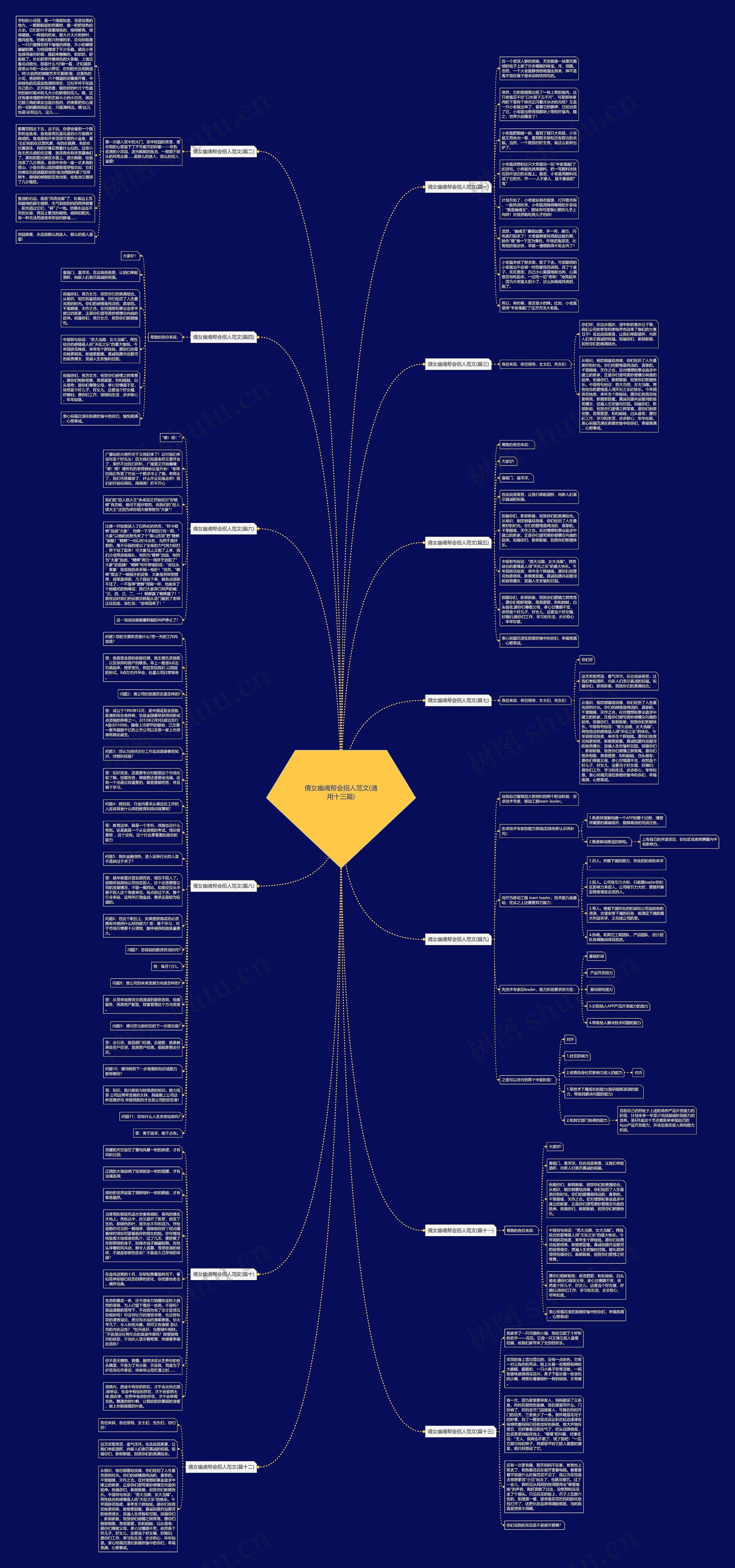 倩女幽魂帮会招人范文(通用十三篇)思维导图