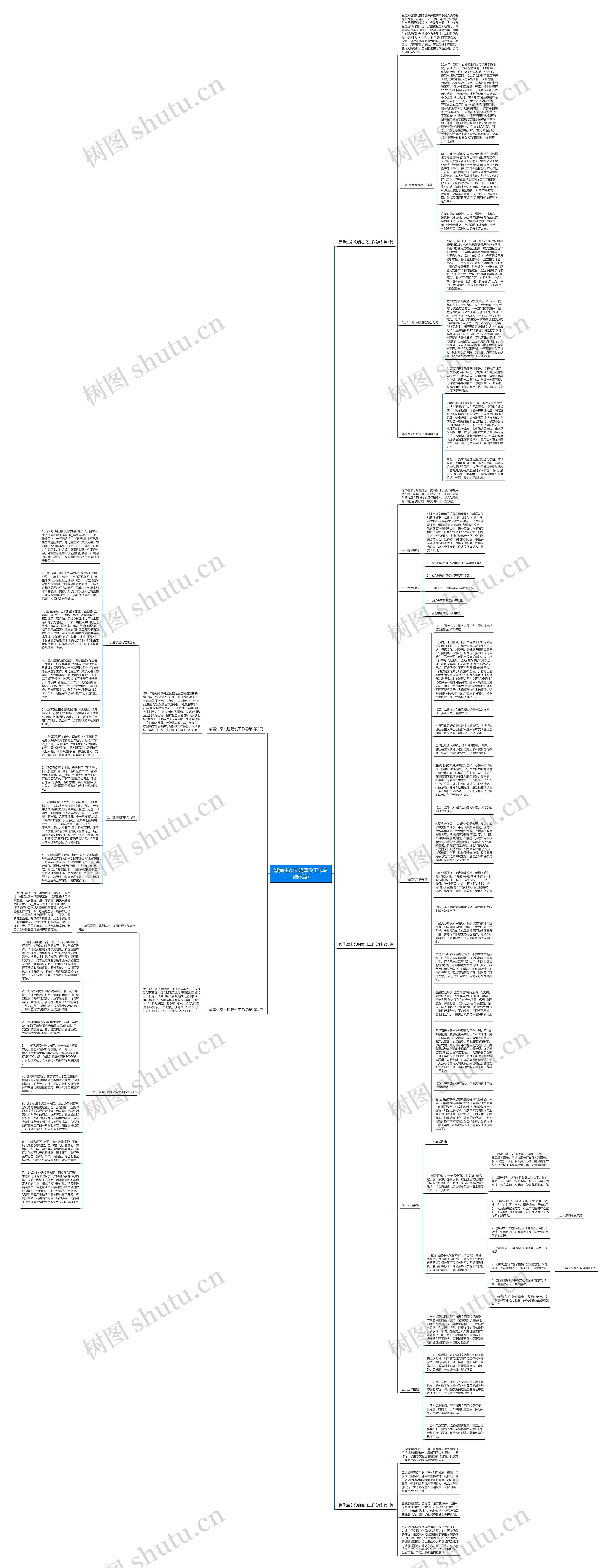 聚焦生态文明建设工作总结(5篇)思维导图