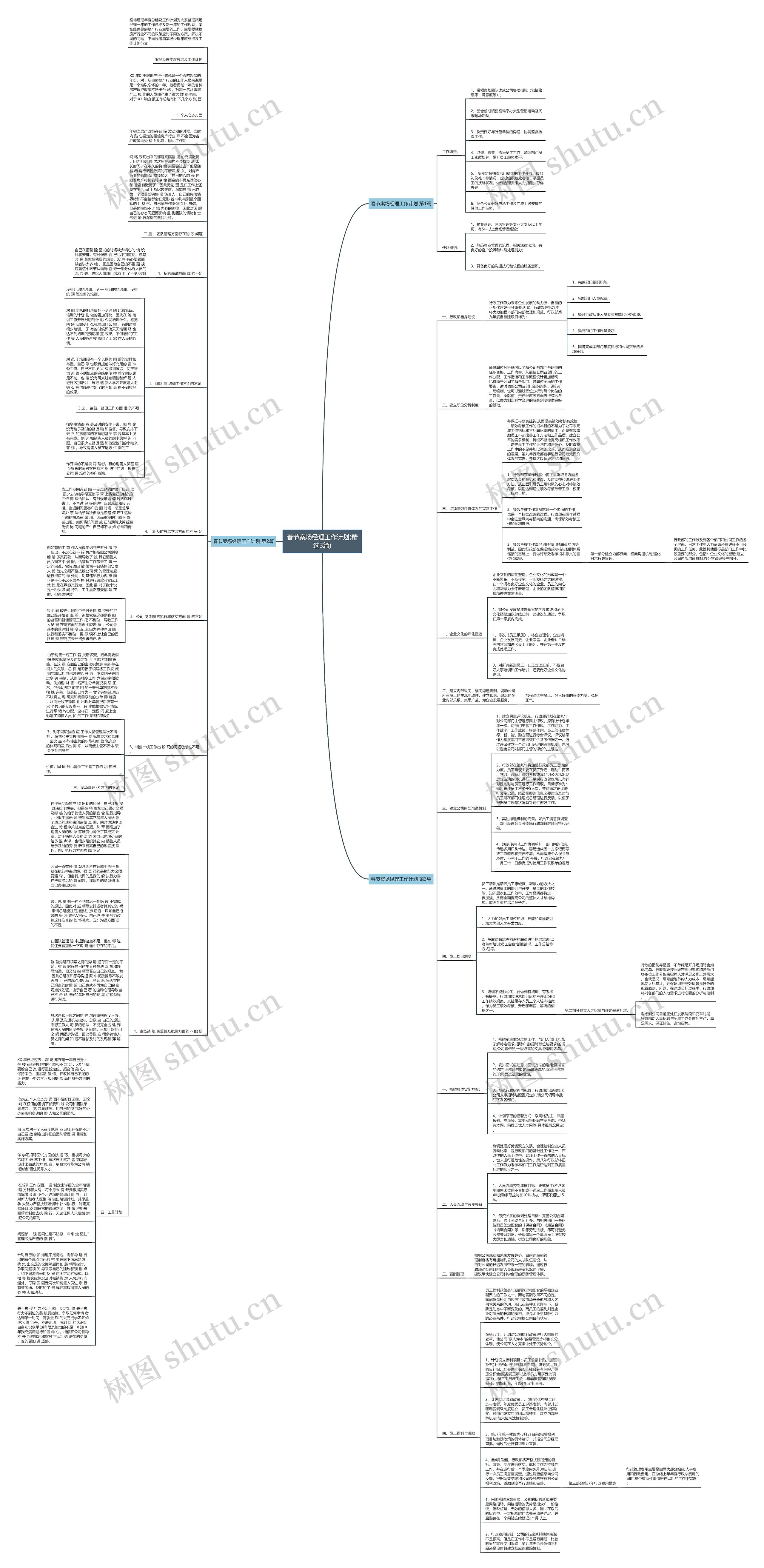 春节案场经理工作计划(精选3篇)思维导图