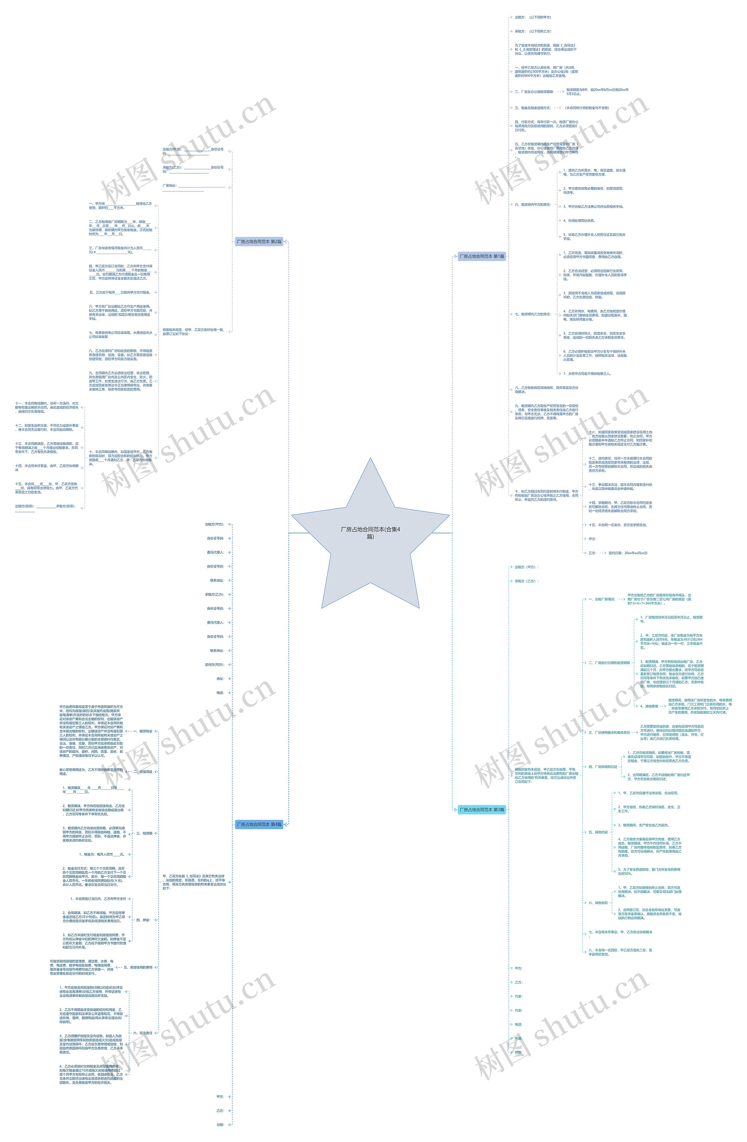 厂房占地合同范本(合集4篇)思维导图