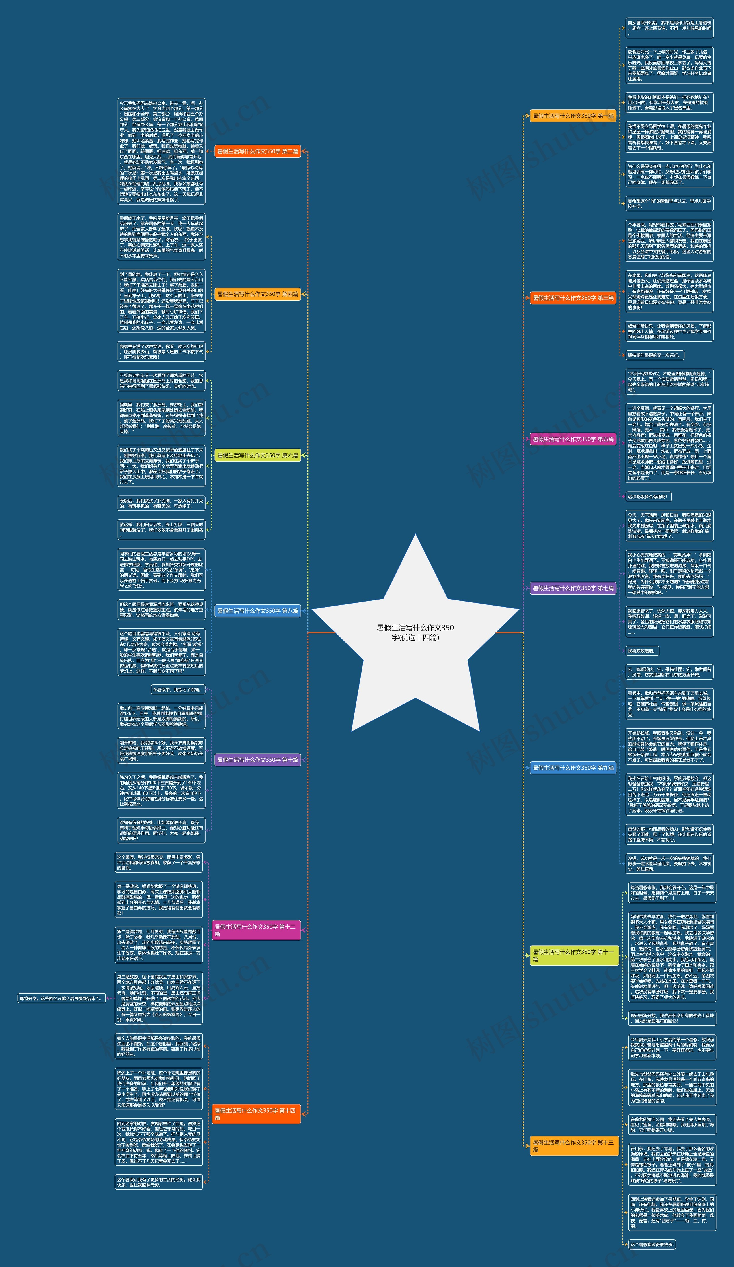 暑假生活写什么作文350字(优选十四篇) 暑假生活写什么作文350字(优选十四篇)