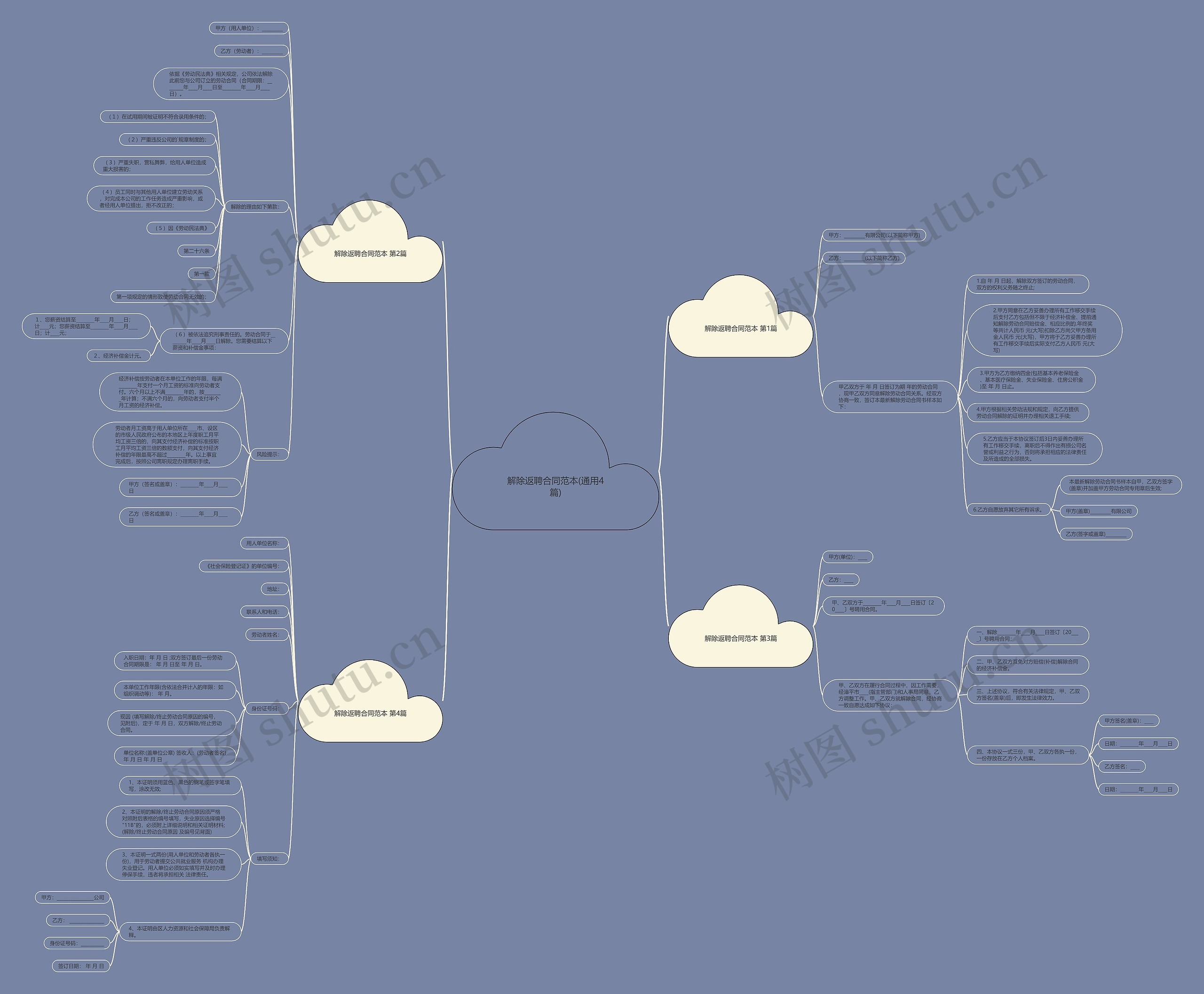 解除返聘合同范本(通用4篇)思维导图