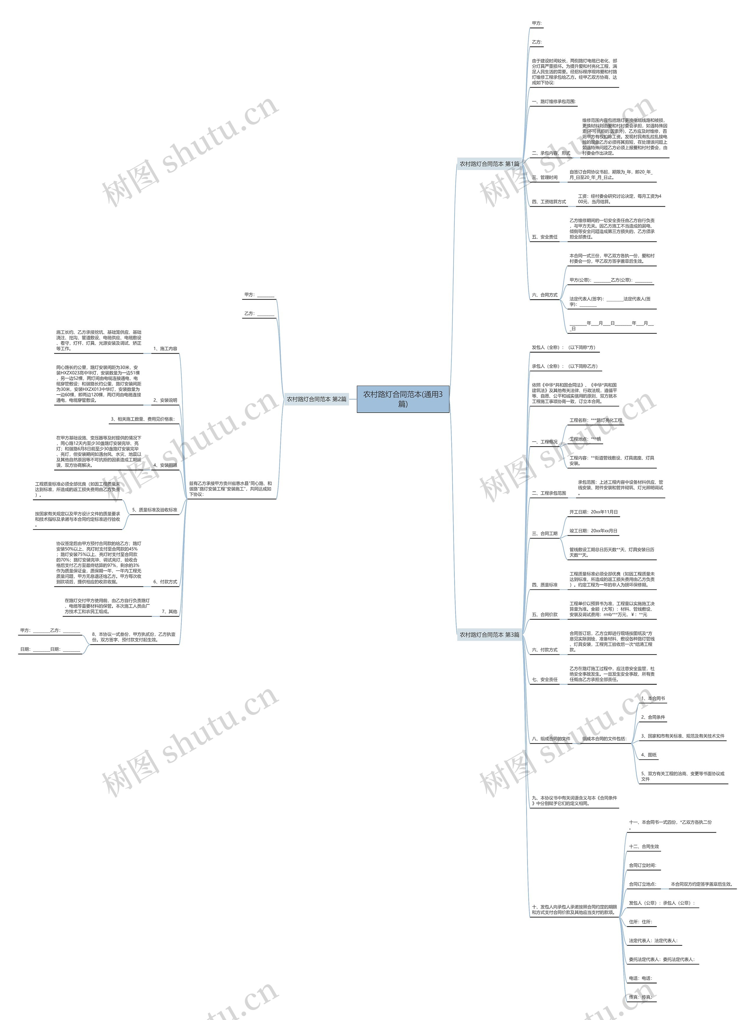 农村路灯合同范本(通用3篇)思维导图