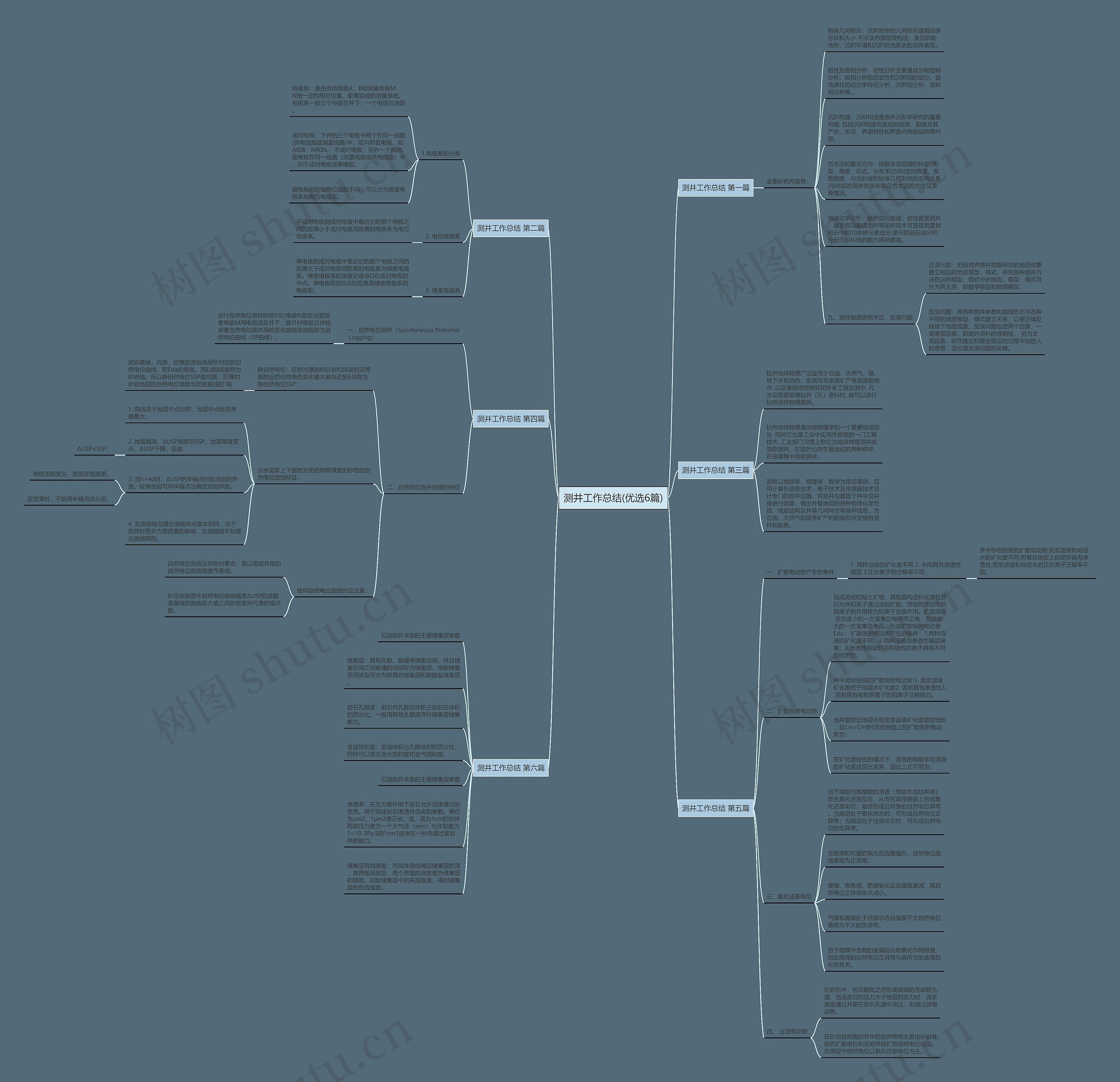 测井工作总结(优选6篇) 测井工作总结(优选6篇)