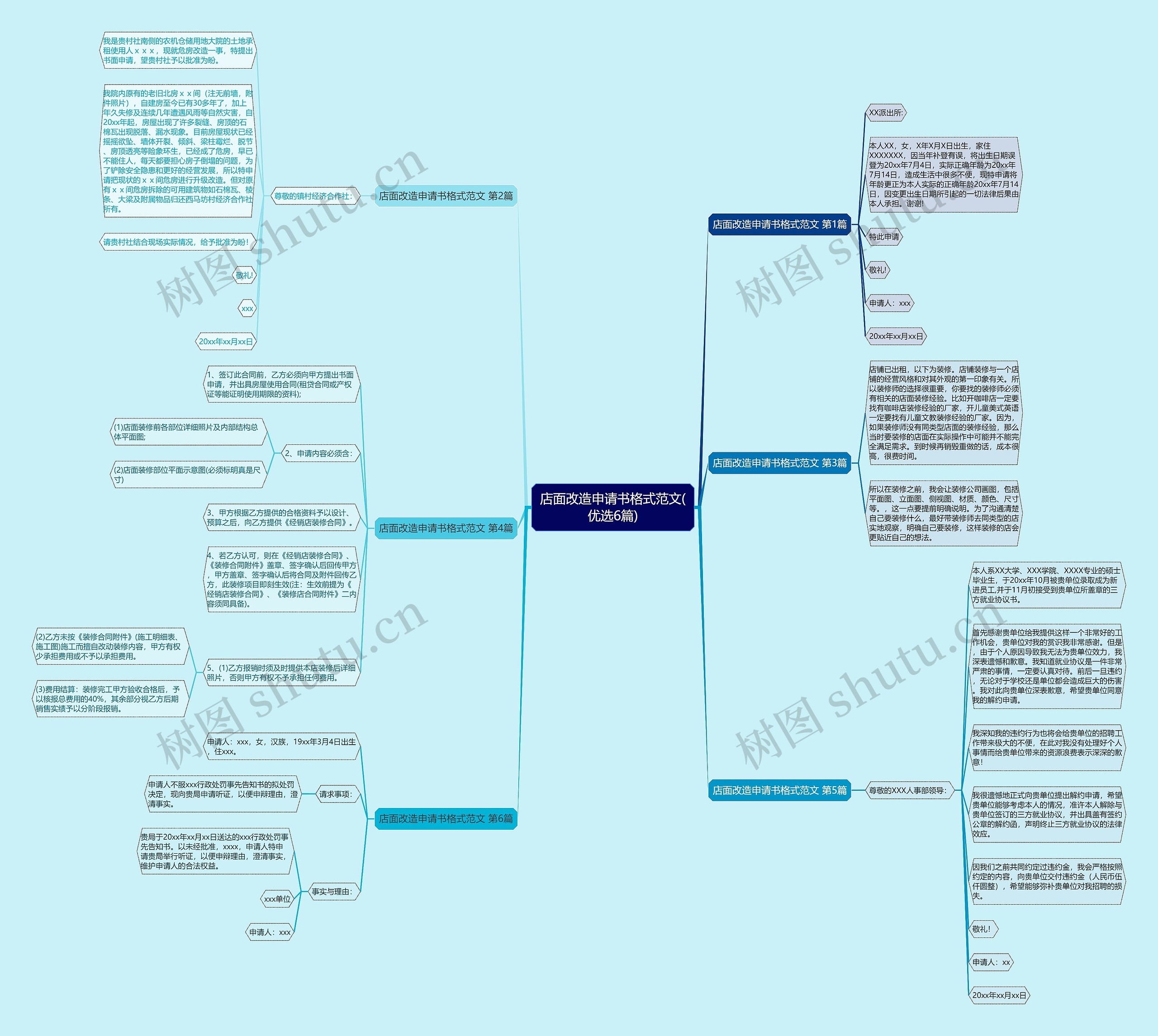 店面改造申请书格式范文(优选6篇)思维导图