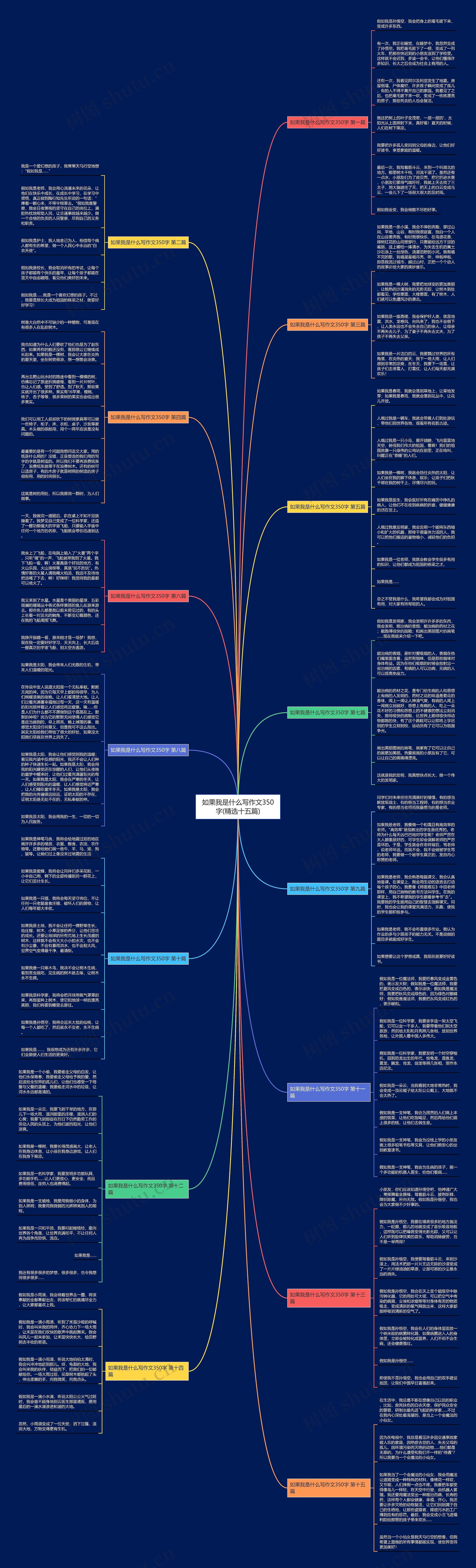 如果我是什么写作文350字(精选十五篇) 如果我是什么写作文350字(精选十五篇)