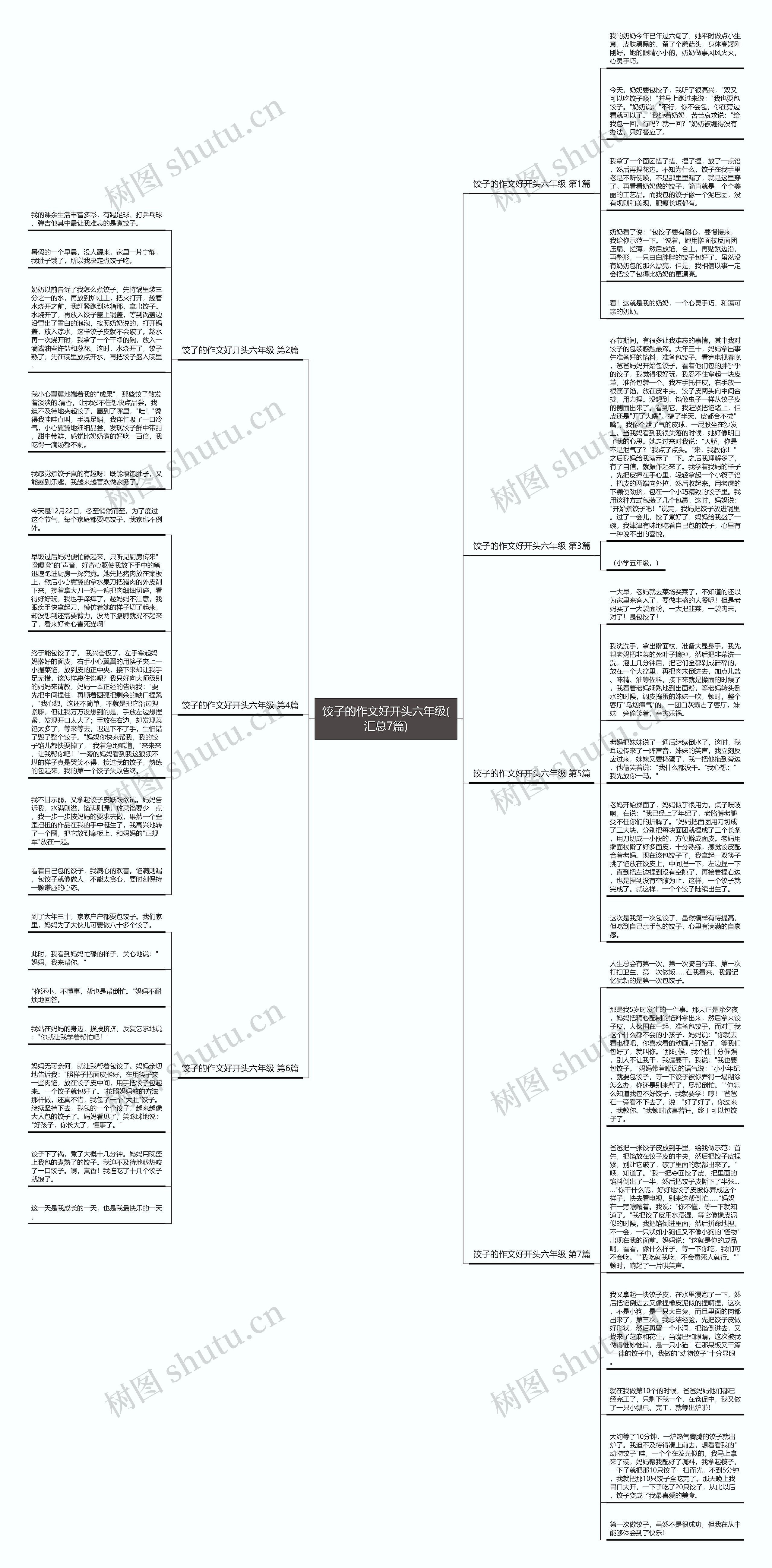 饺子的作文好开头六年级(汇总7篇)思维导图