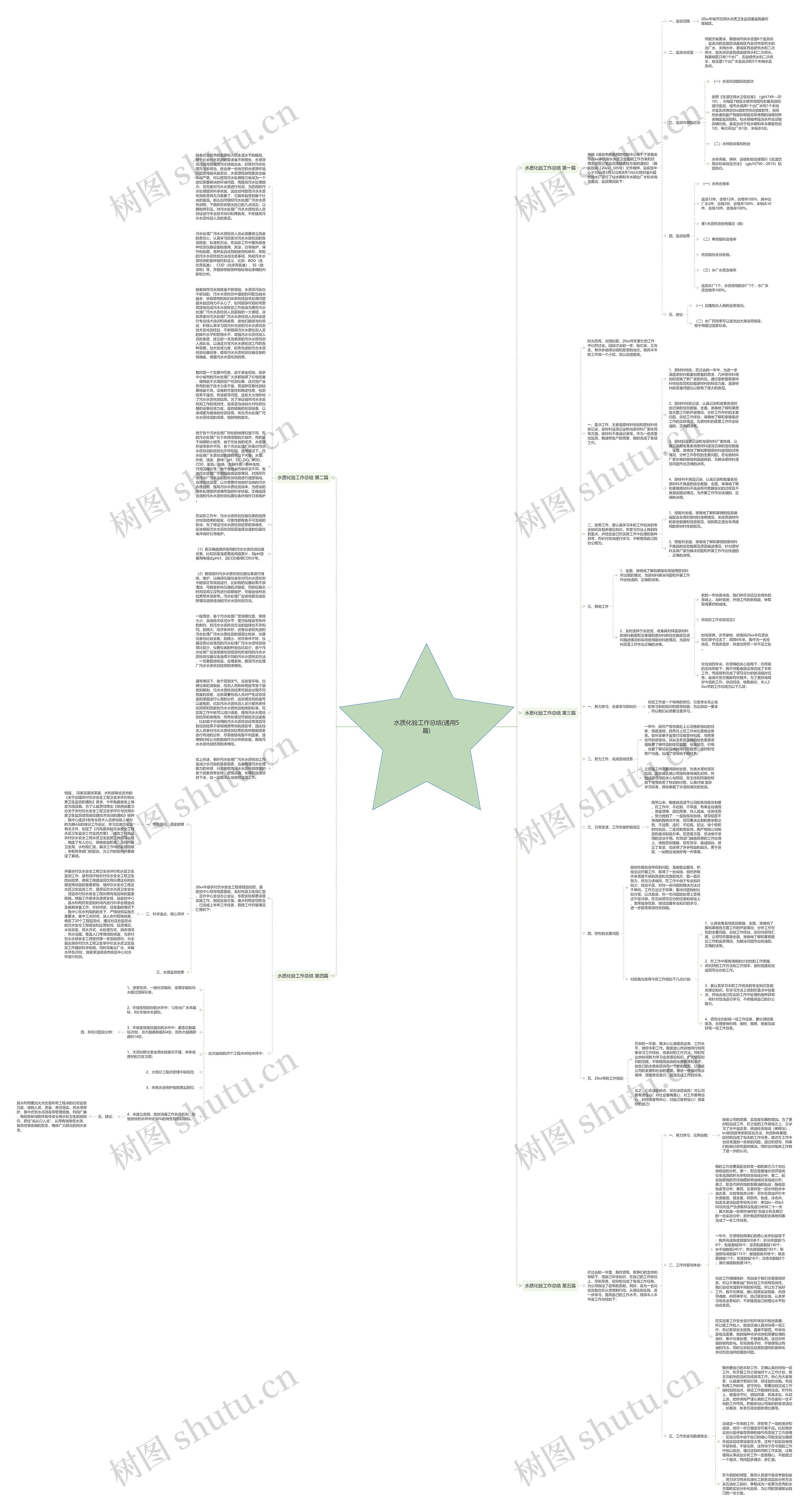 水质化验工作总结(通用5篇)思维导图