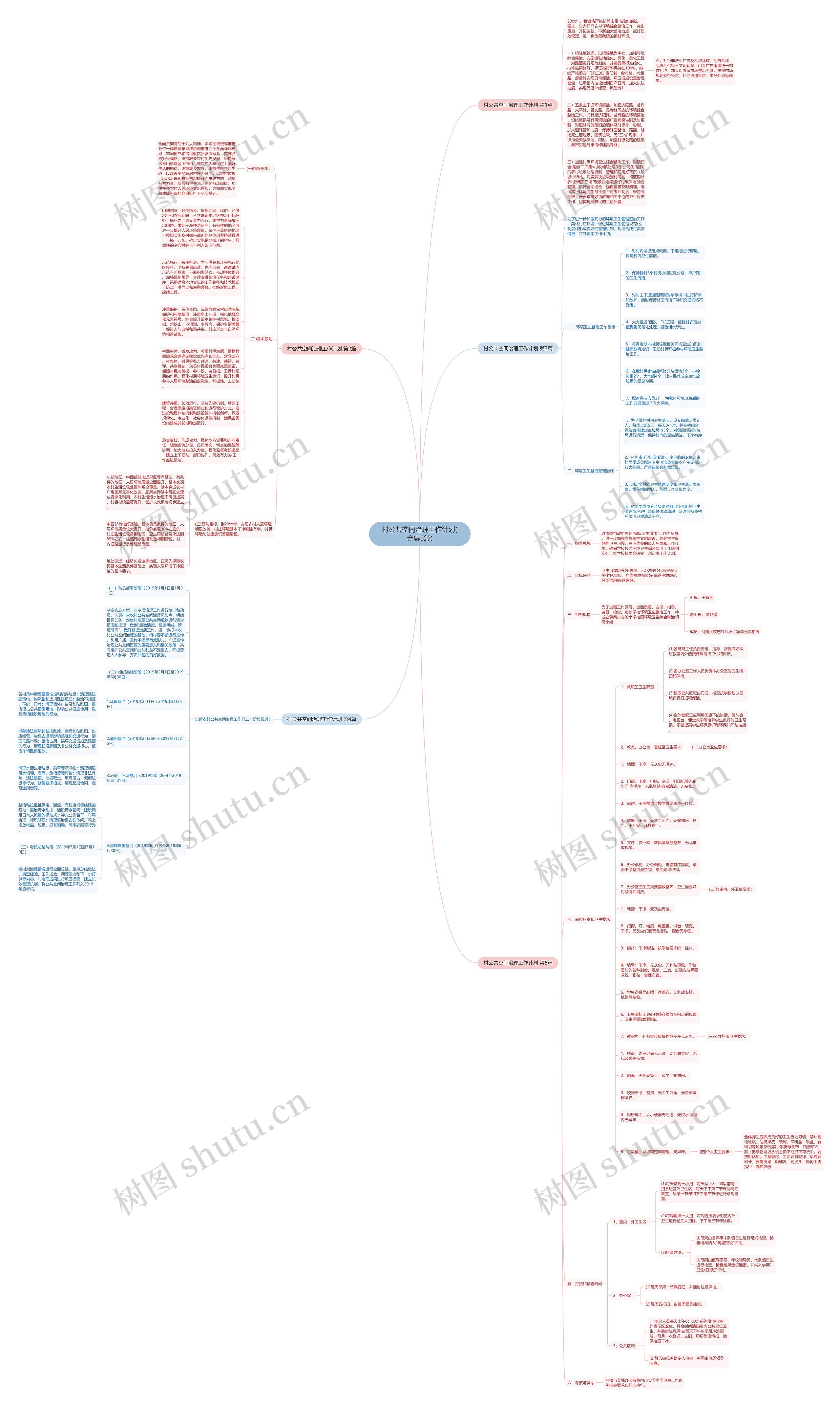 村公共空间治理工作计划(合集5篇)思维导图
