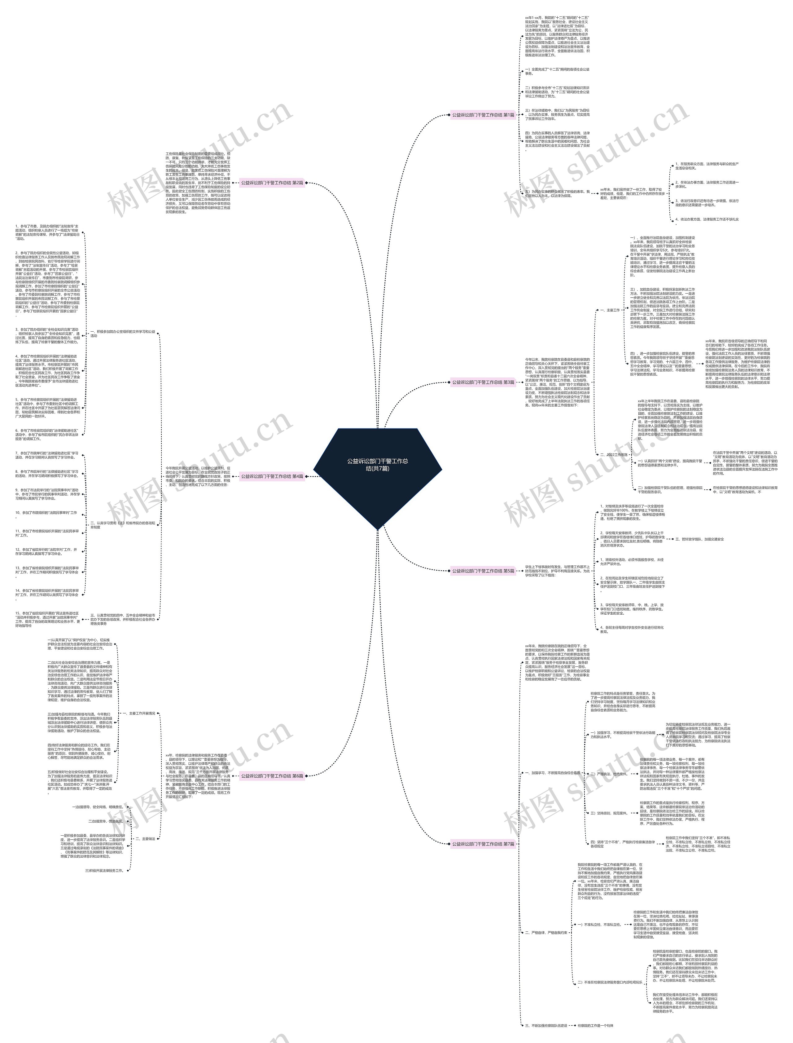 公益诉讼部门干警工作总结(共7篇)思维导图