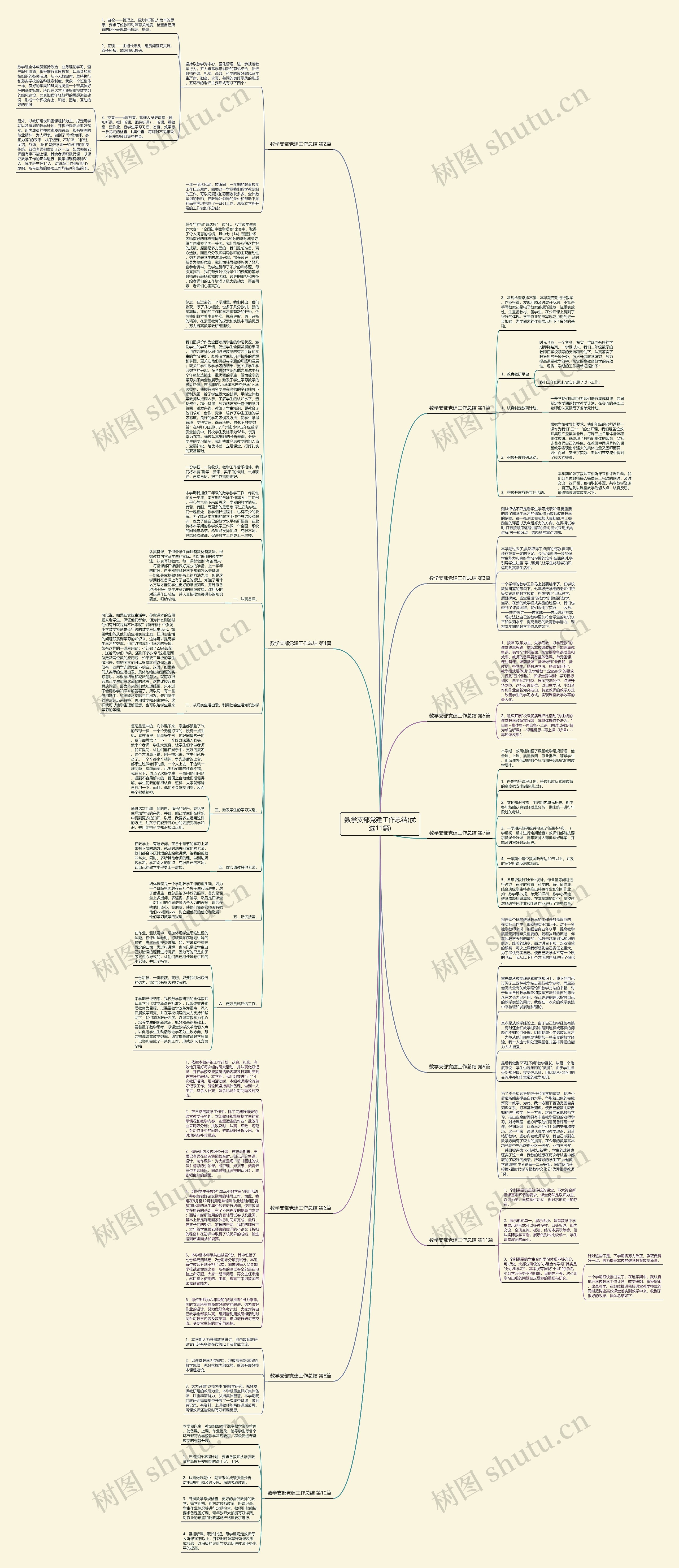 数学支部党建工作总结(优选11篇) 数学支部党建工作总结(优选11篇)