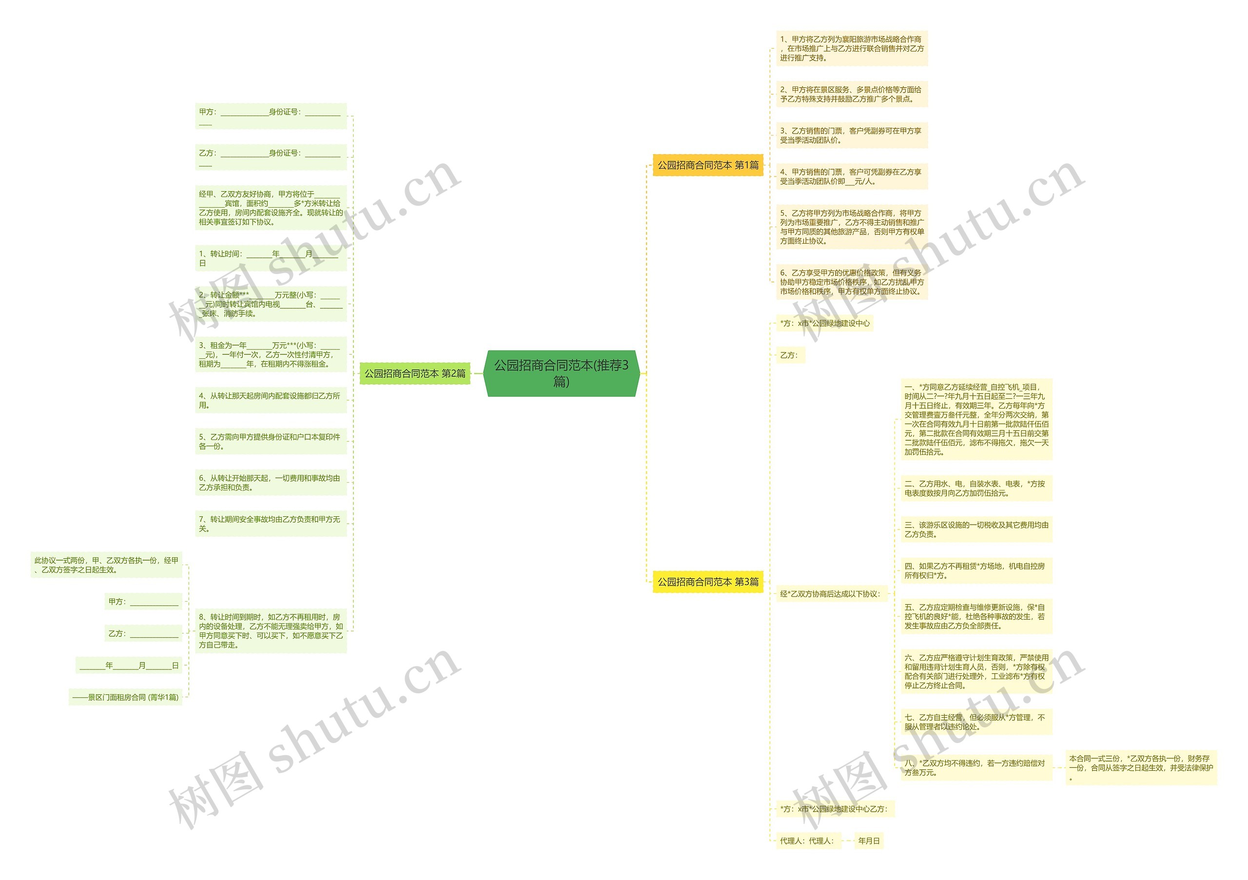 公园招商合同范本(推荐3篇)思维导图