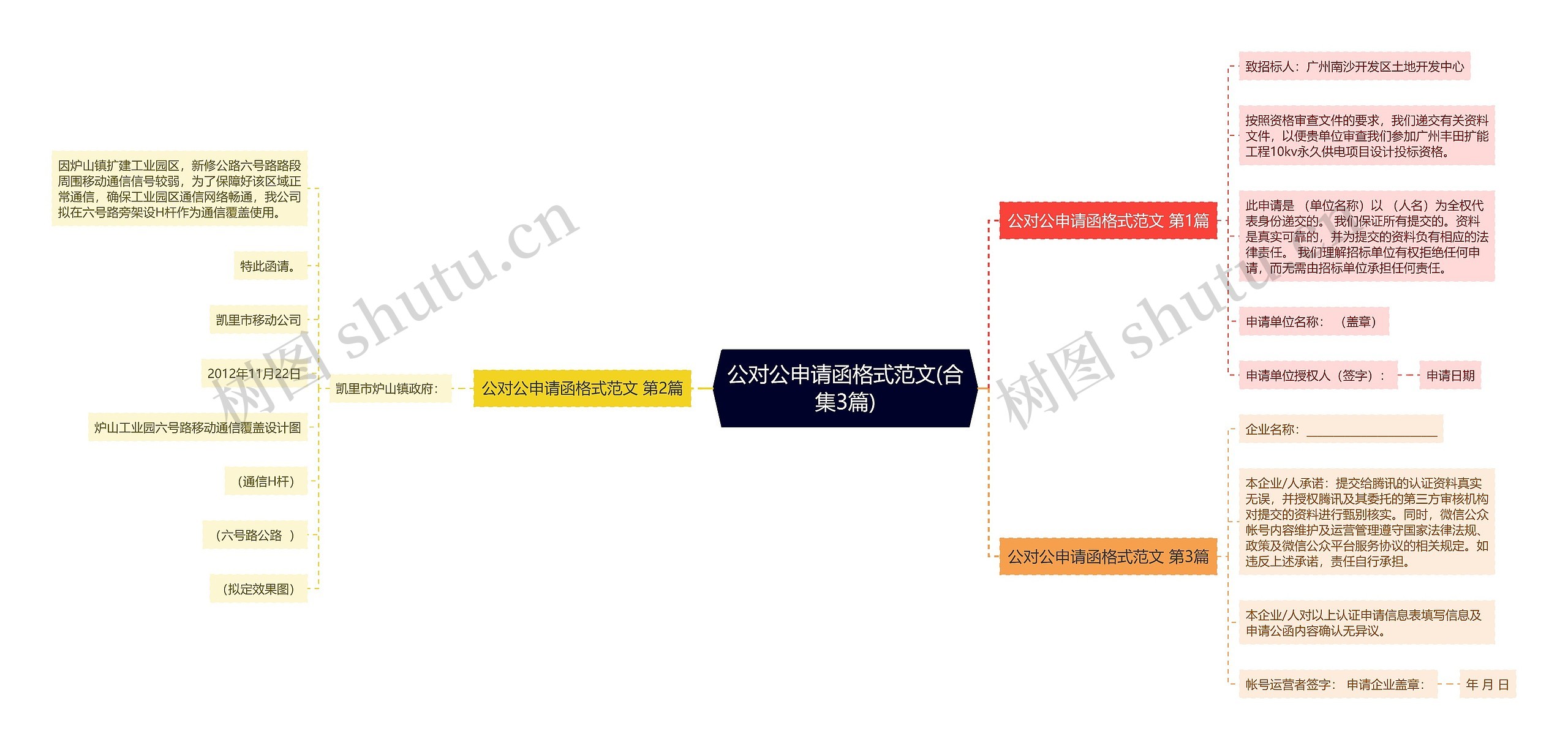 公对公申请函格式范文(合集3篇)思维导图