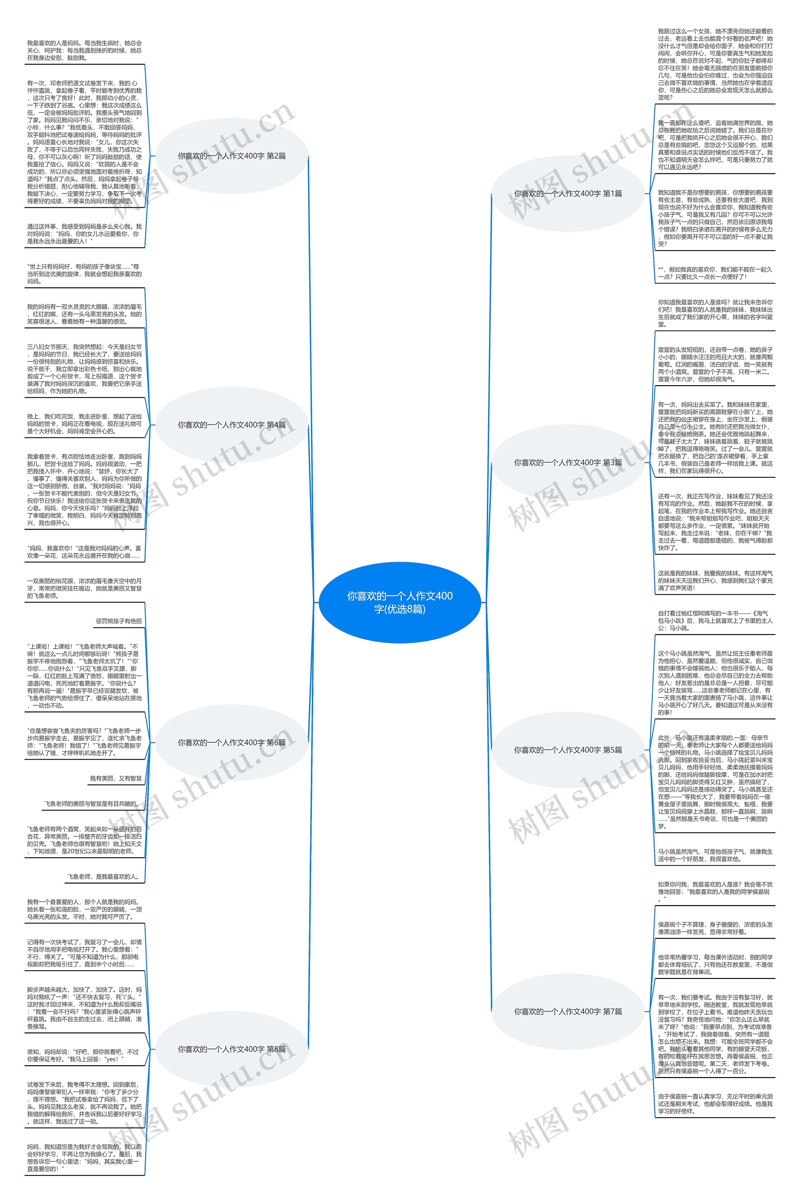 你喜欢的一个人作文400字(优选8篇)思维导图