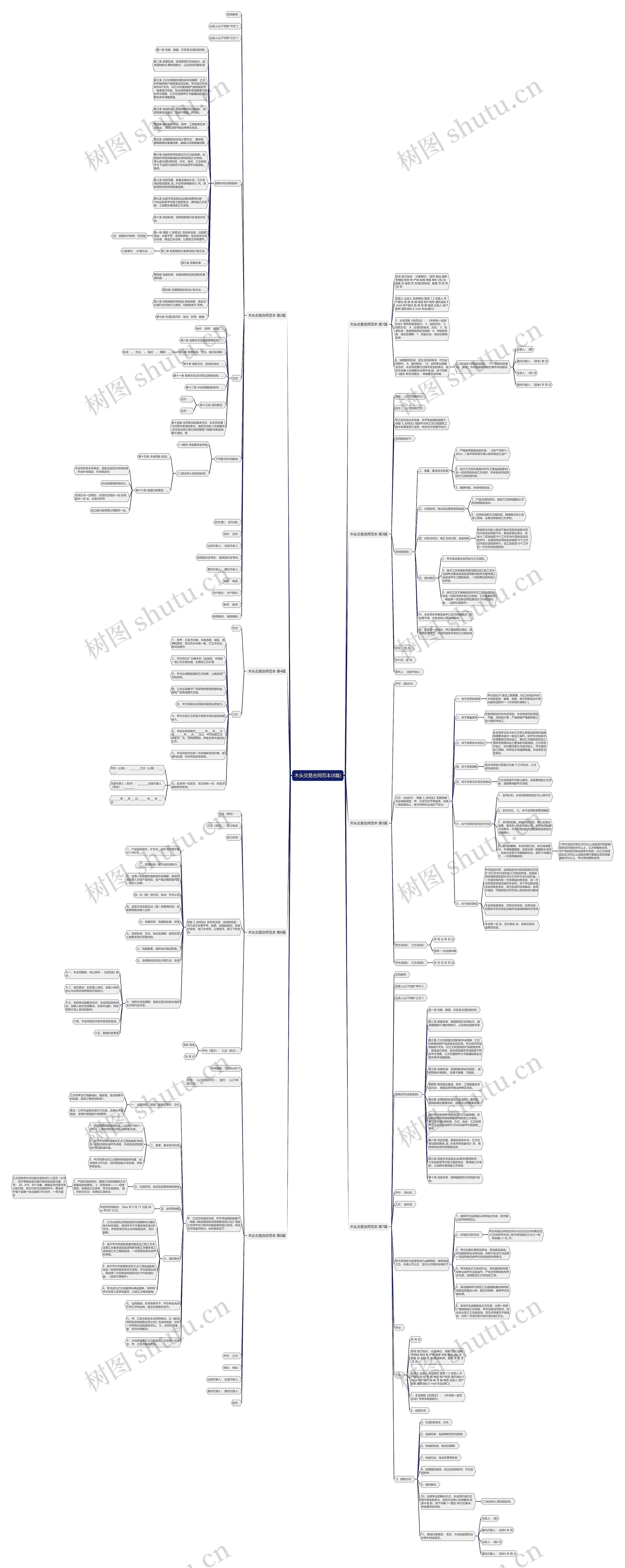 木头交易合同范本(8篇)思维导图