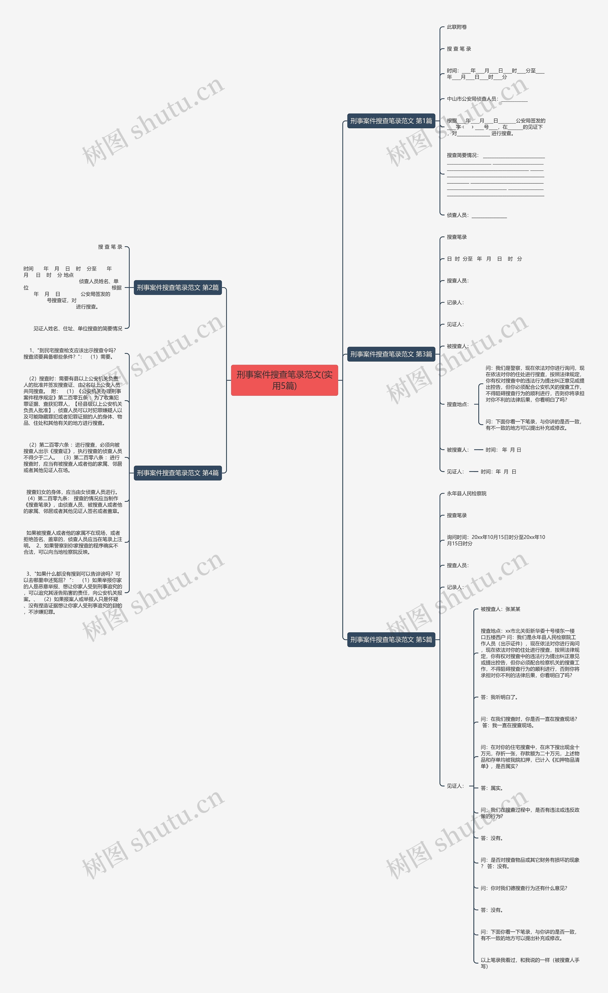 刑事案件搜查笔录范文(实用5篇)思维导图