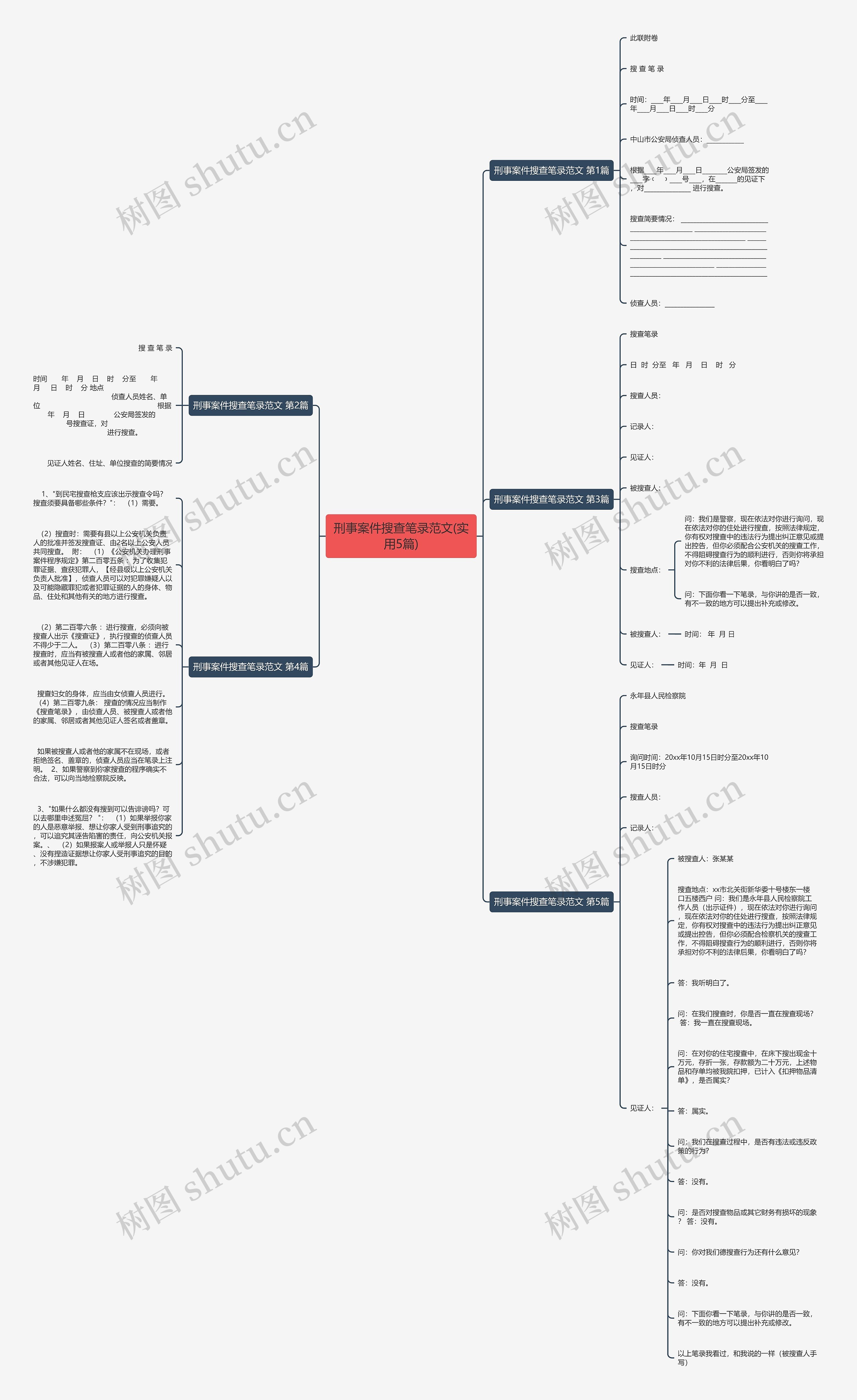 刑事案件搜查笔录范文(实用5篇) 刑事案件搜查笔录范文(实用5篇)