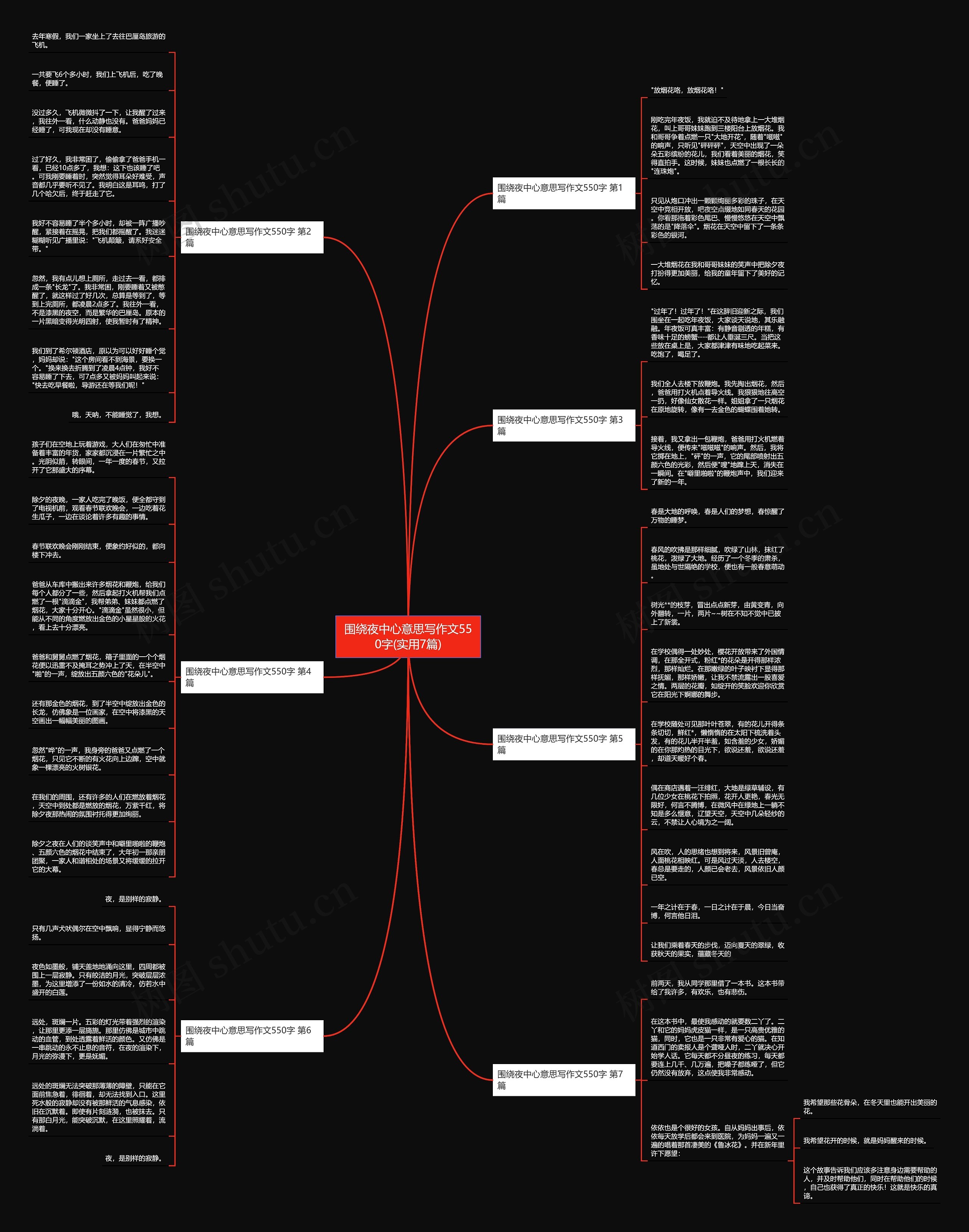 围绕夜中心意思写作文550字(实用7篇)思维导图