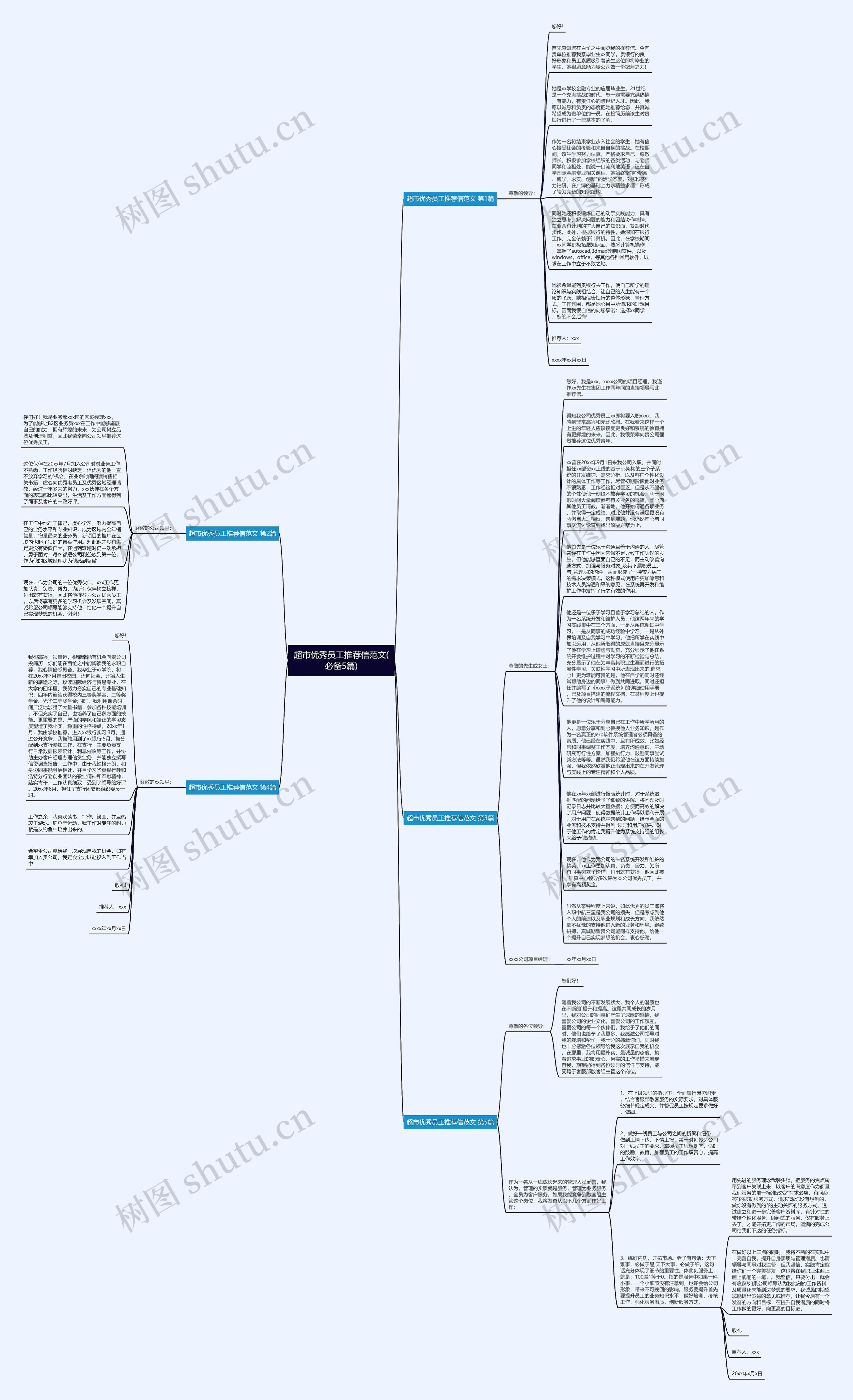 超市优秀员工推荐信范文(必备5篇)思维导图
