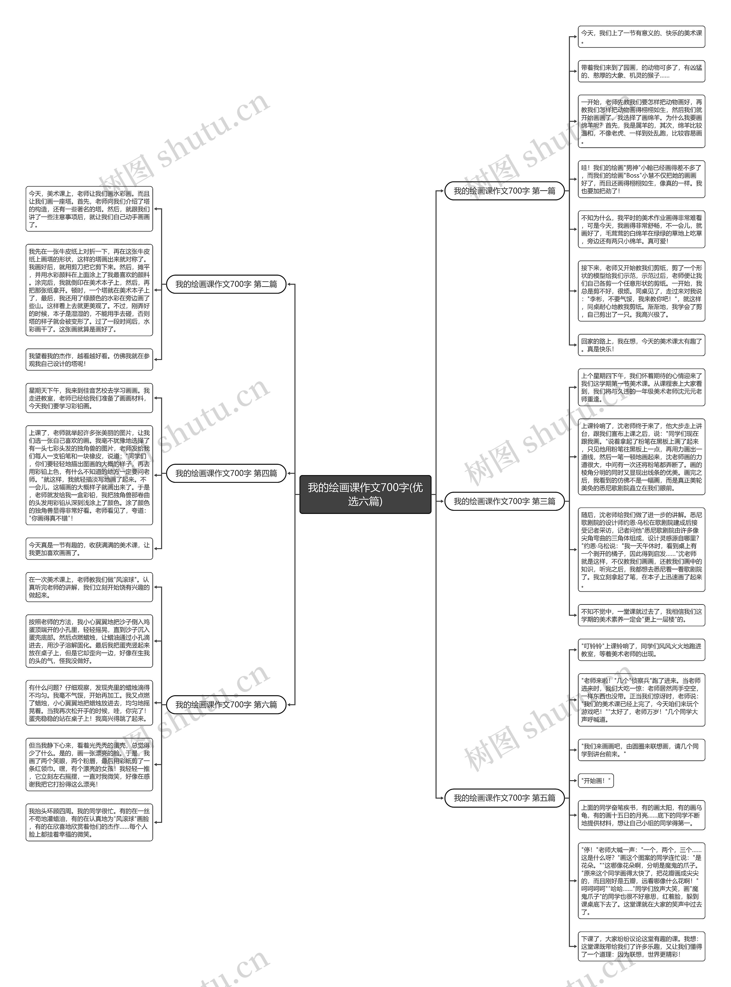 我的绘画课作文700字(优选六篇) 我的绘画课作文700字(优选六篇)