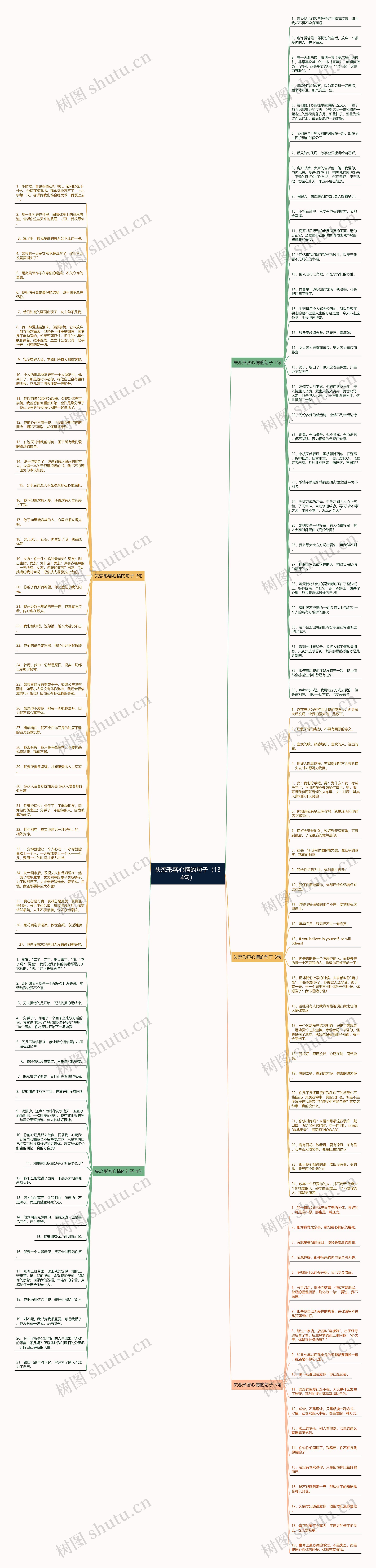 失恋形容心情的句子（134句）思维导图