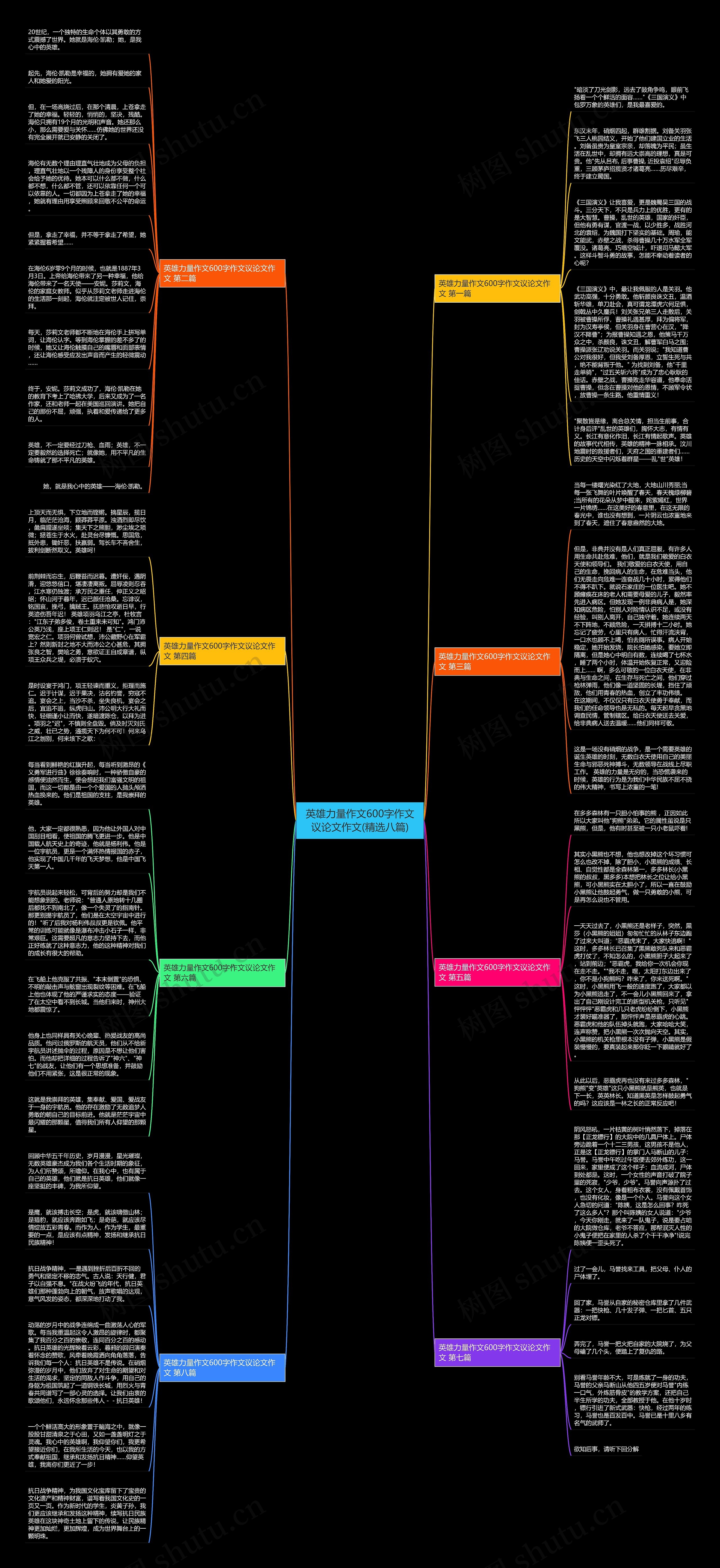 英雄力量作文600字作文议论文作文(精选八篇)思维导图