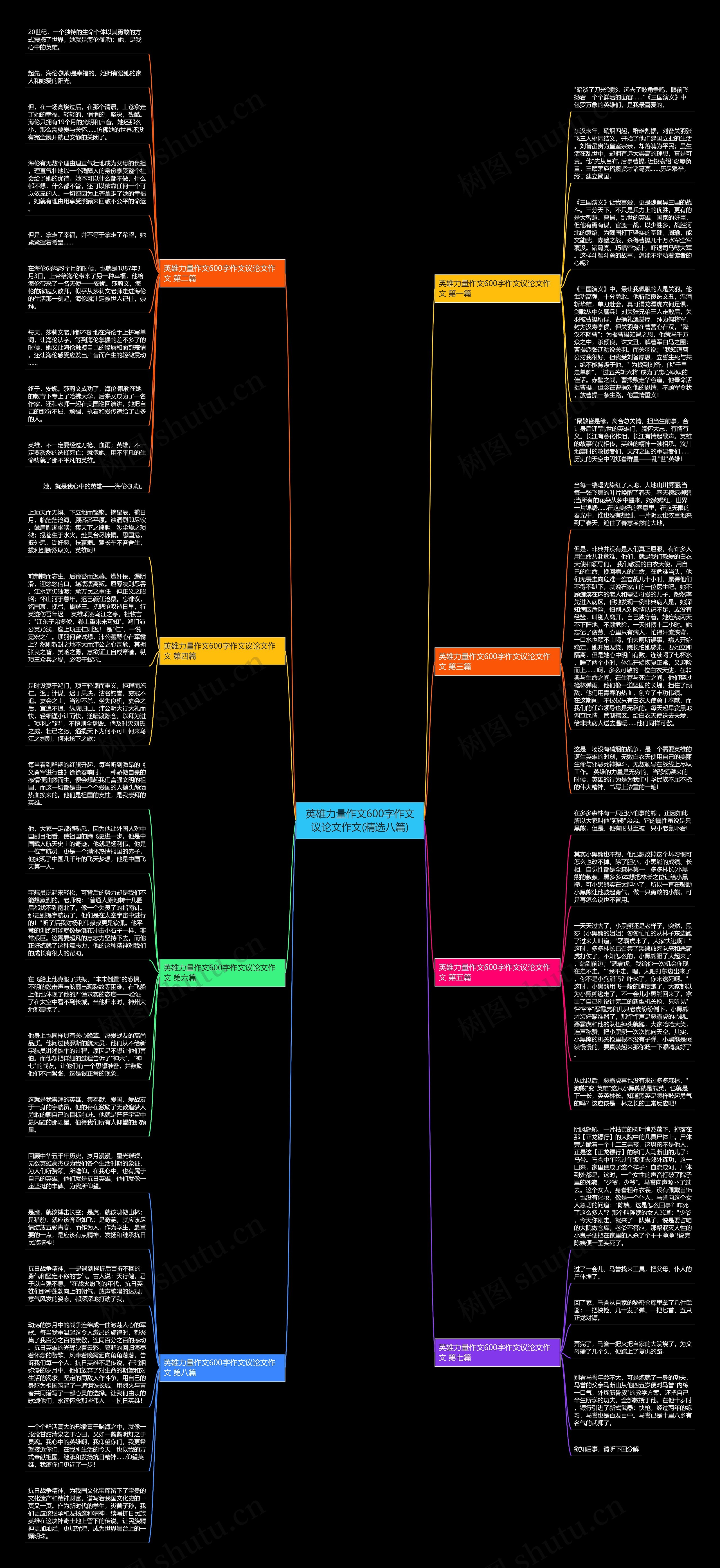 英雄力量作文600字作文议论文作文(精选八篇) 英雄力量作文600字作文议论文作文(精选八篇)