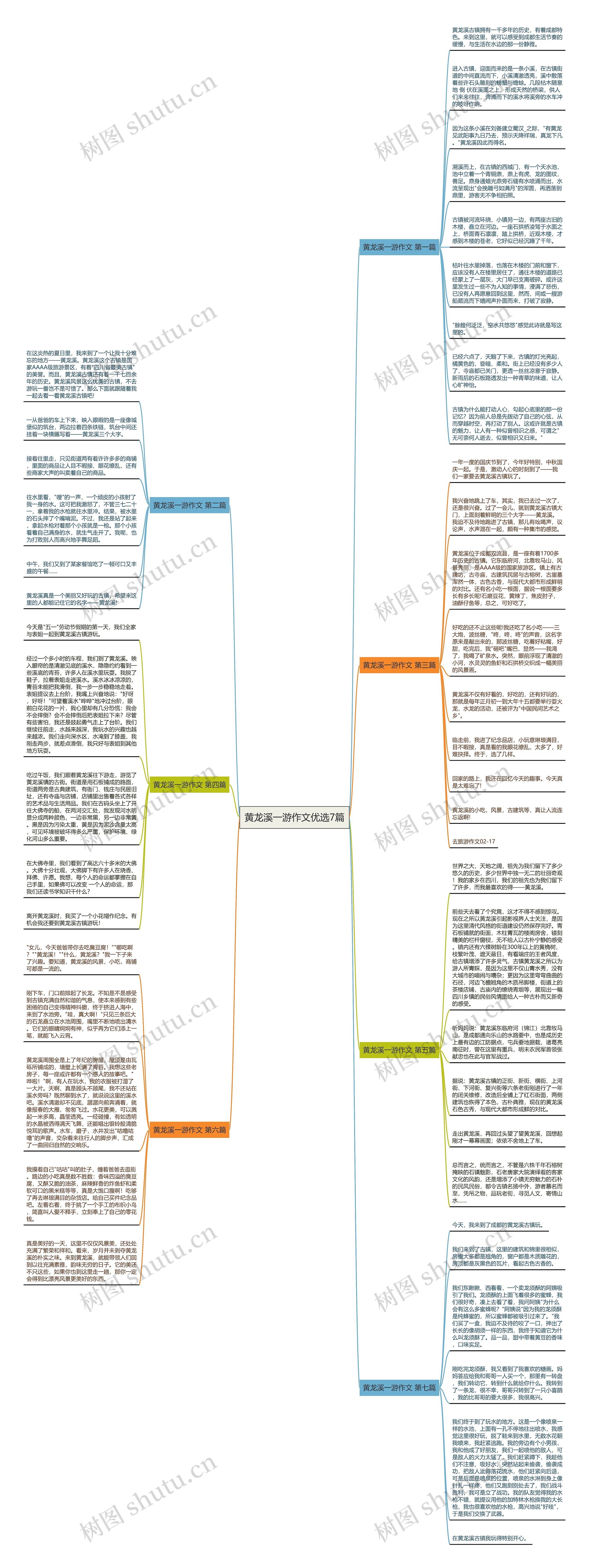 黄龙溪一游作文优选7篇思维导图