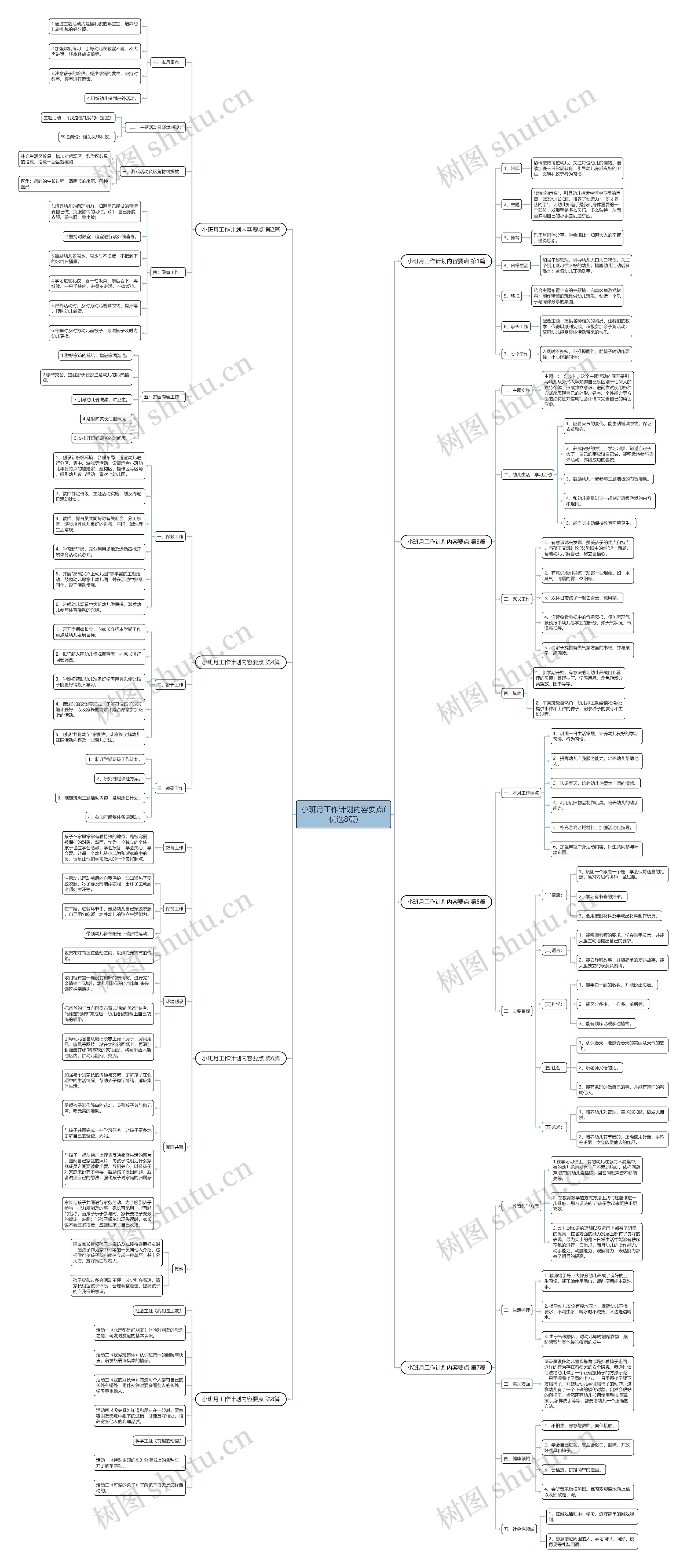 小班月工作计划内容要点(优选8篇)思维导图