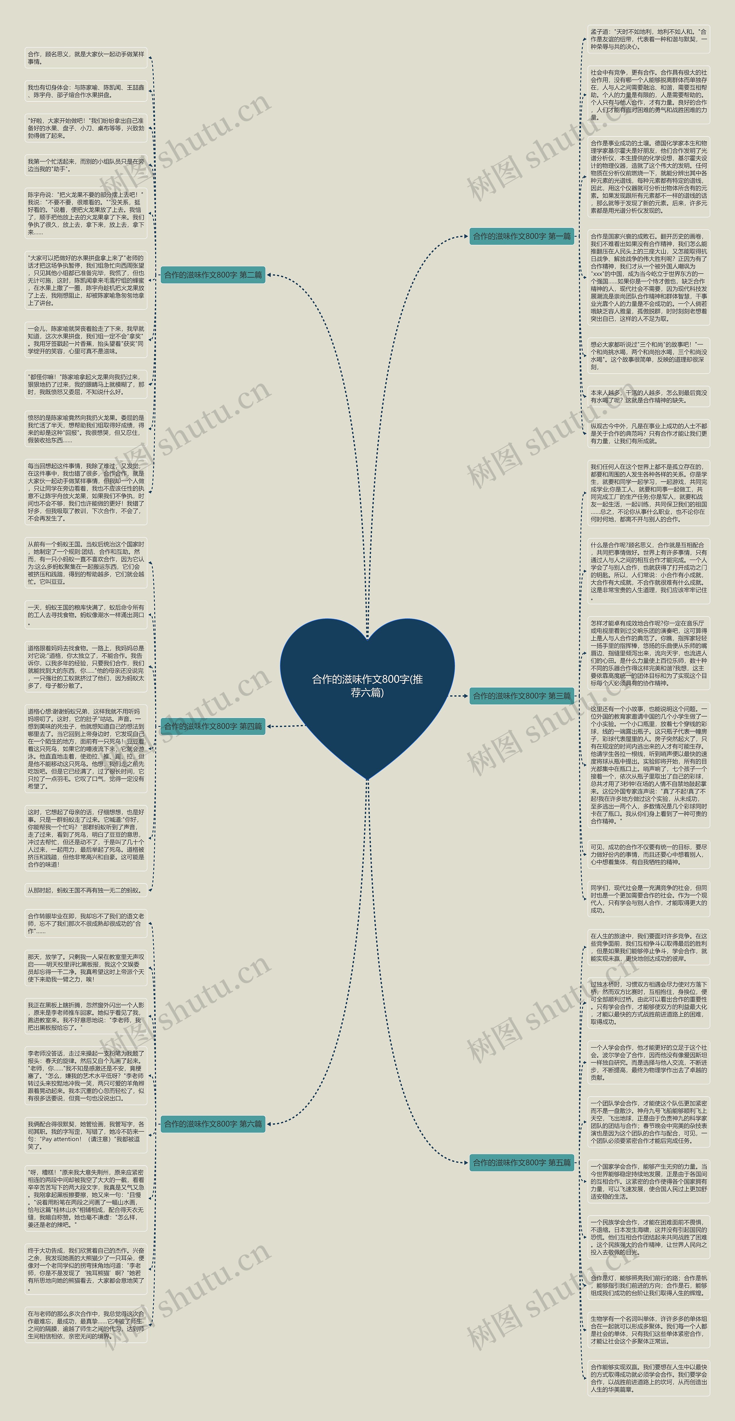 合作的滋味作文800字(推荐六篇)思维导图