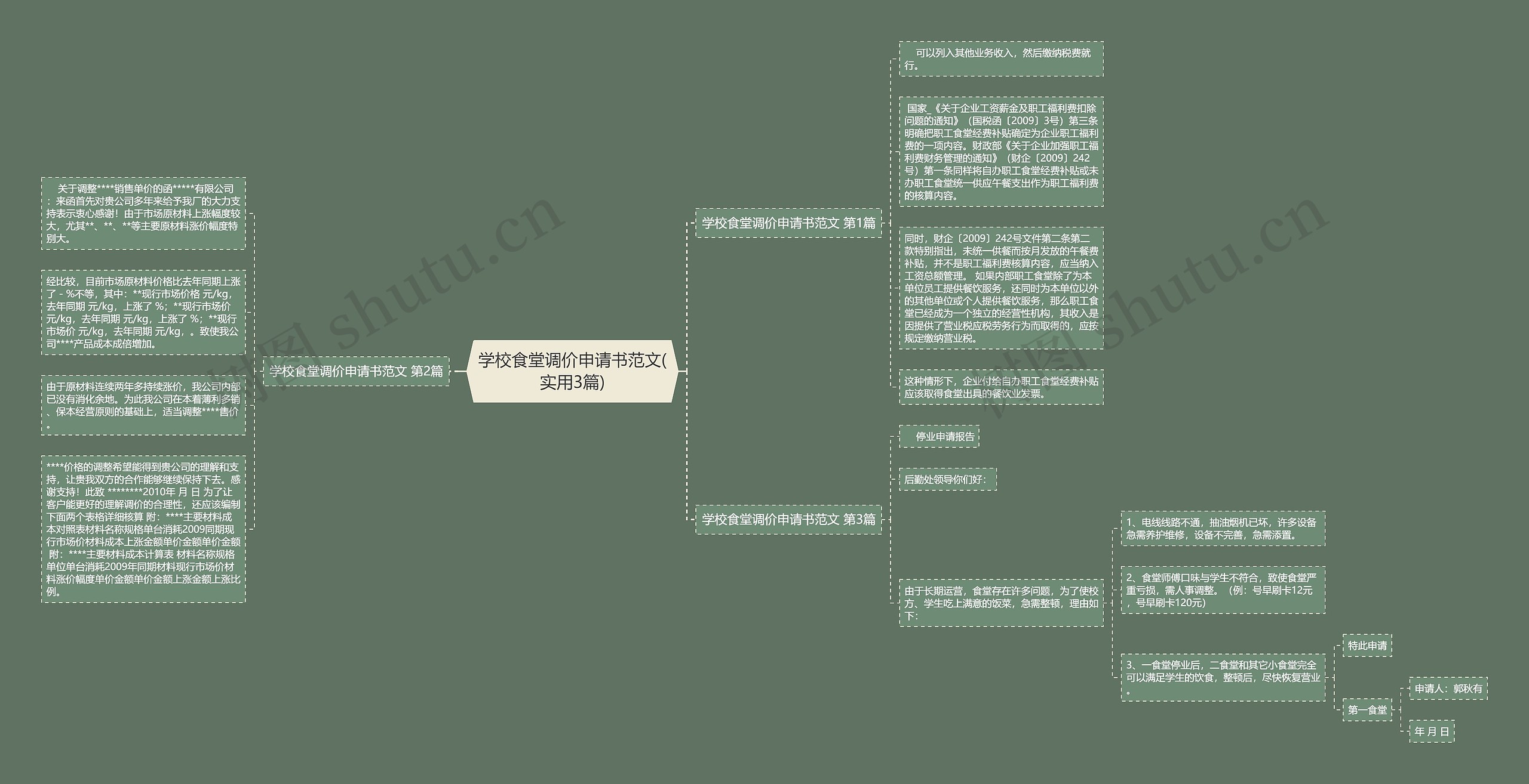 学校食堂调价申请书范文(实用3篇)思维导图