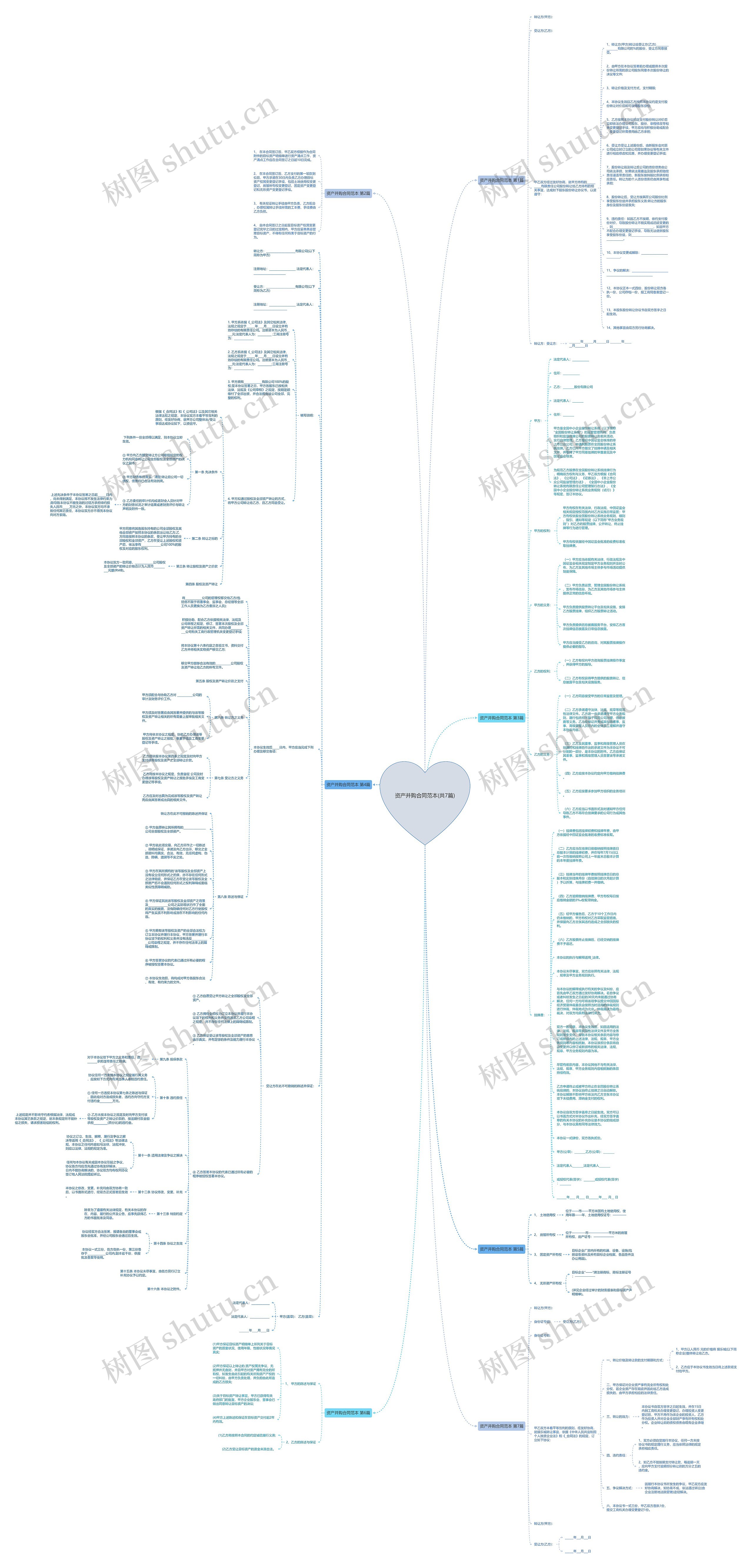资产并购合同范本(共7篇)思维导图