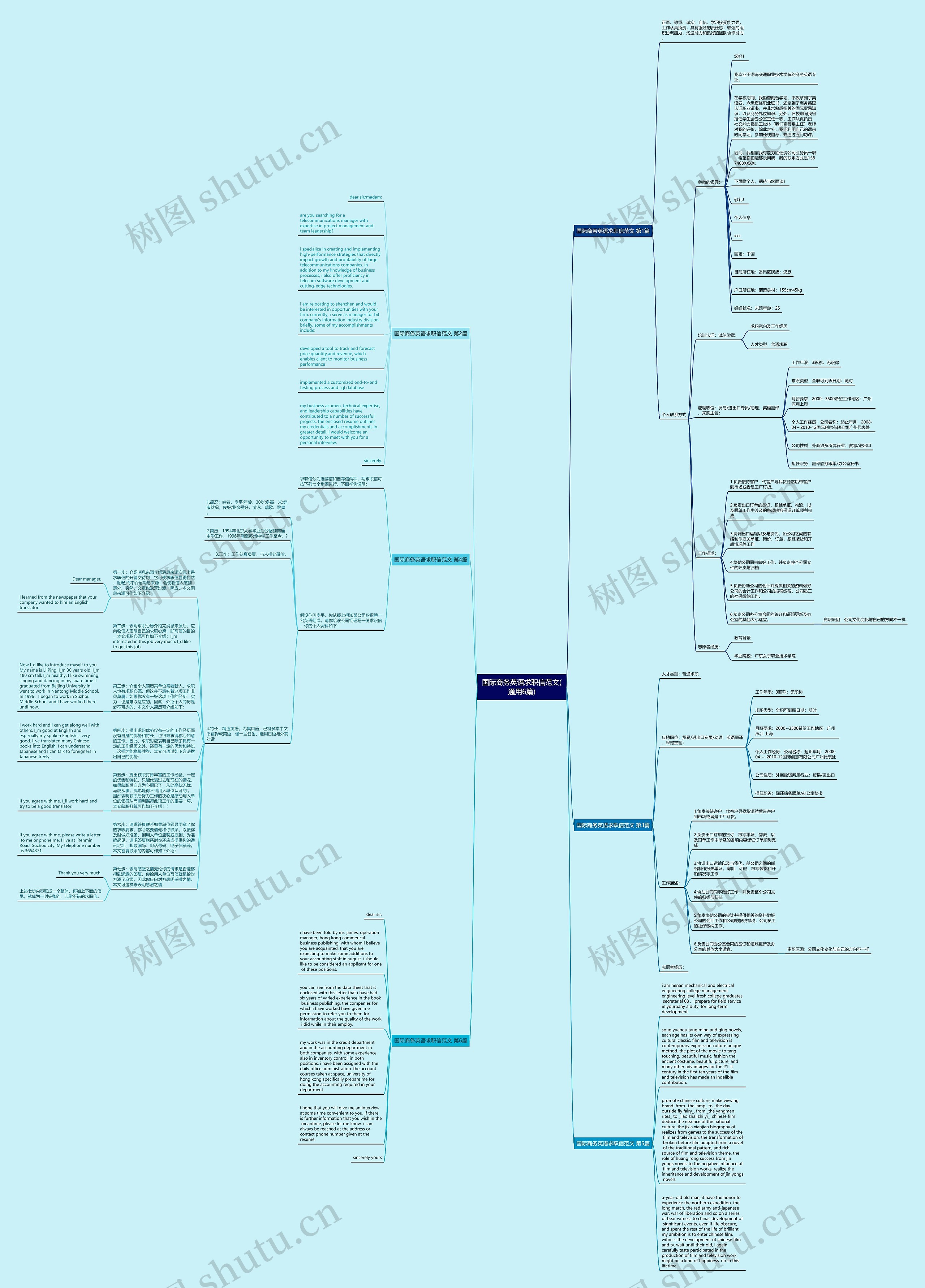 国际商务英语求职信范文(通用6篇)思维导图