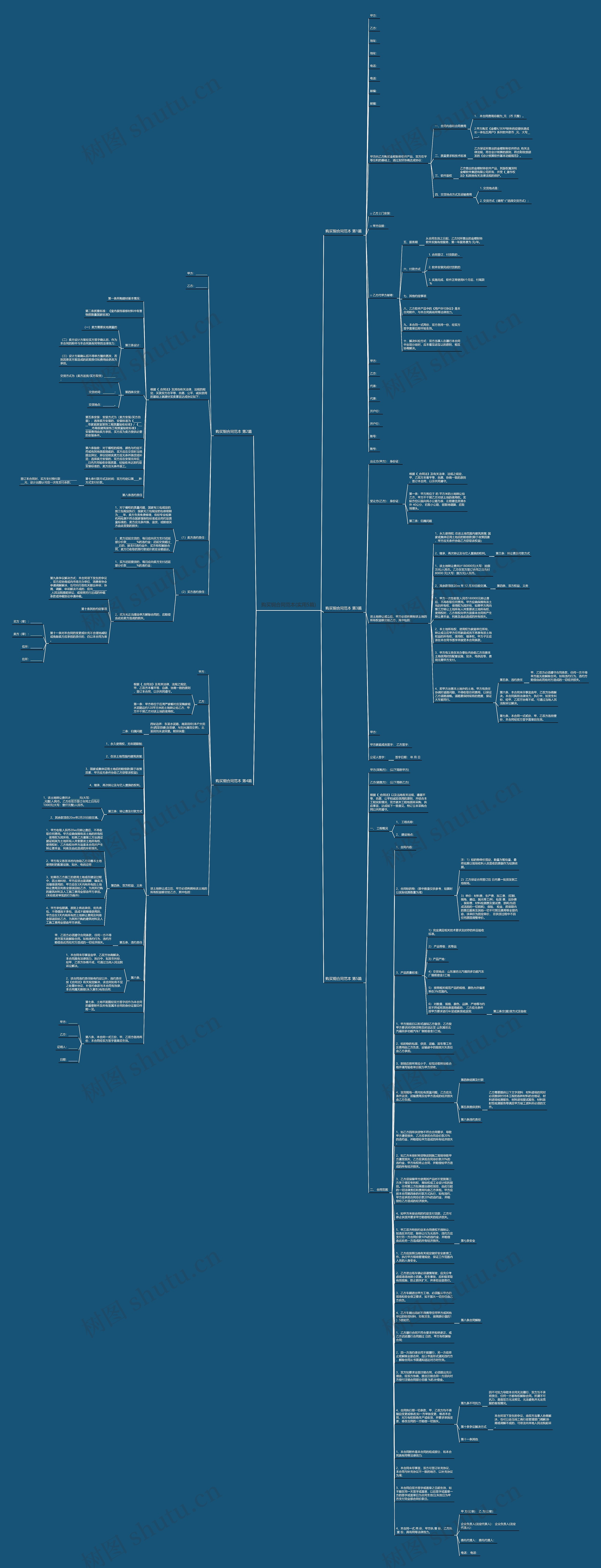 购买铜合同范本(实用5篇)思维导图