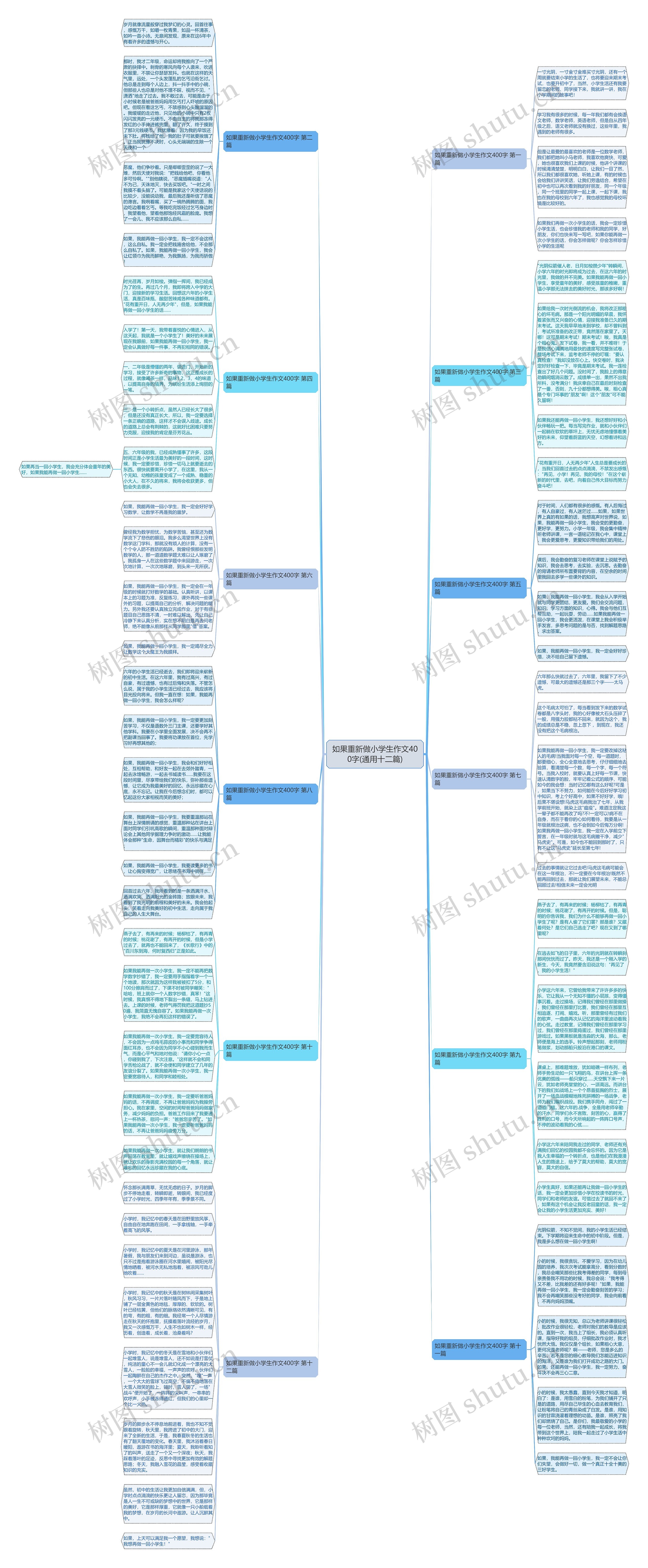 如果重新做小学生作文400字(通用十二篇)思维导图