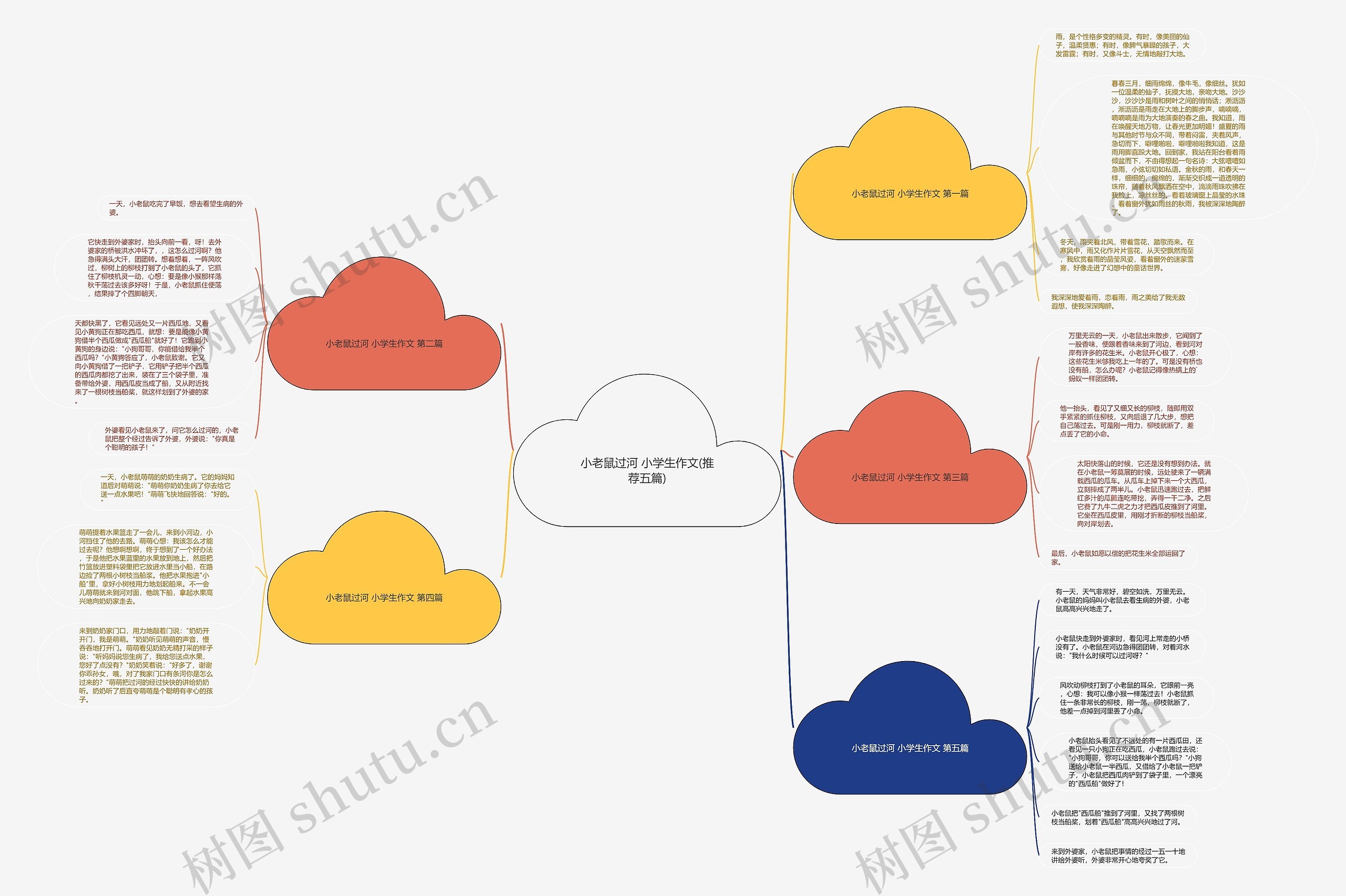 小老鼠过河 小学生作文(推荐五篇)思维导图