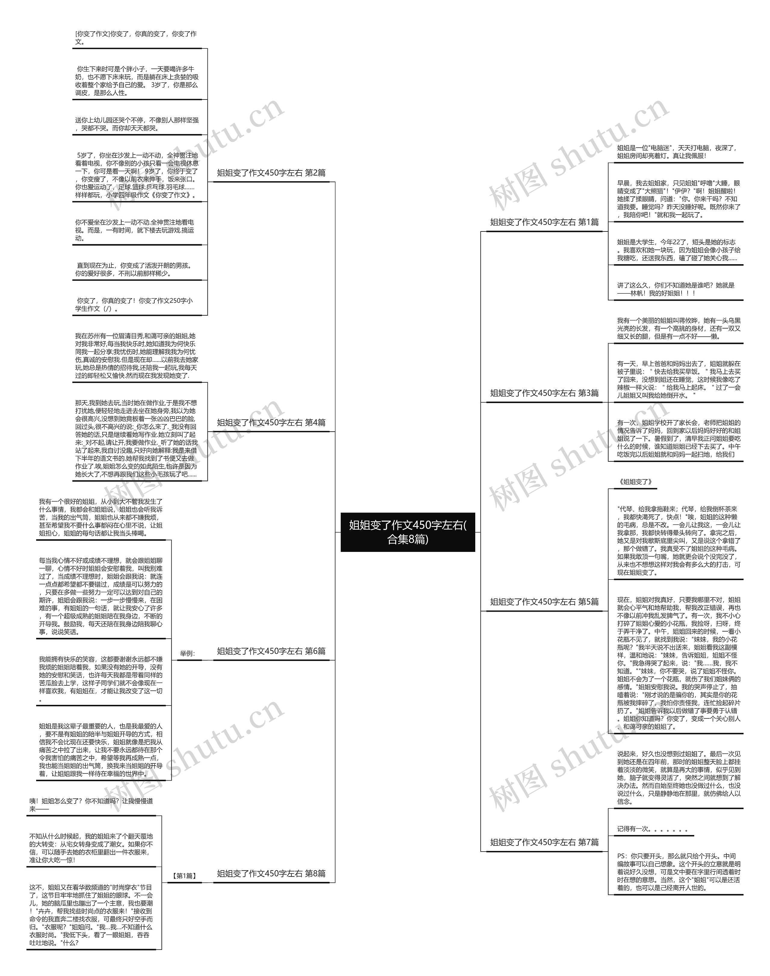 姐姐变了作文450字左右(合集8篇)思维导图