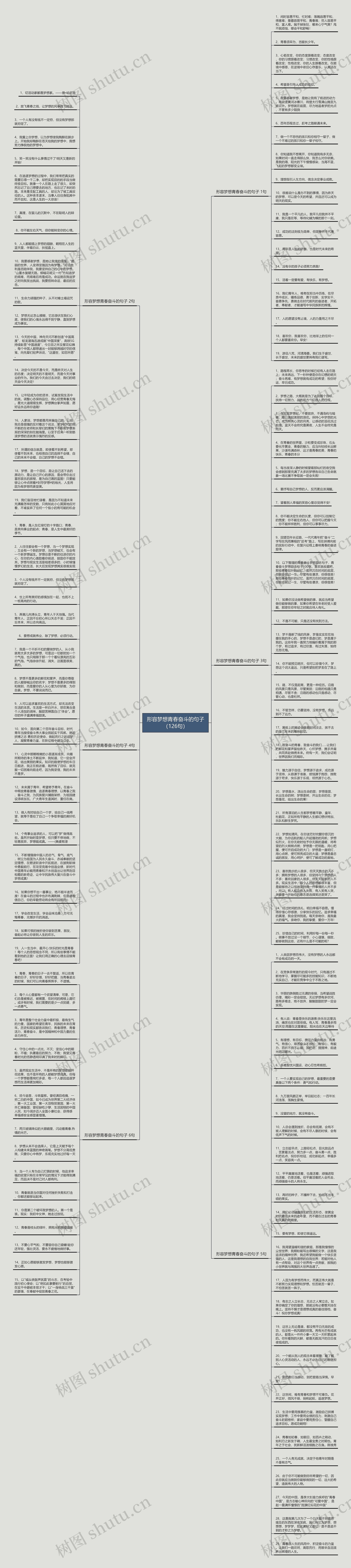 形容梦想青春奋斗的句子（126句）思维导图