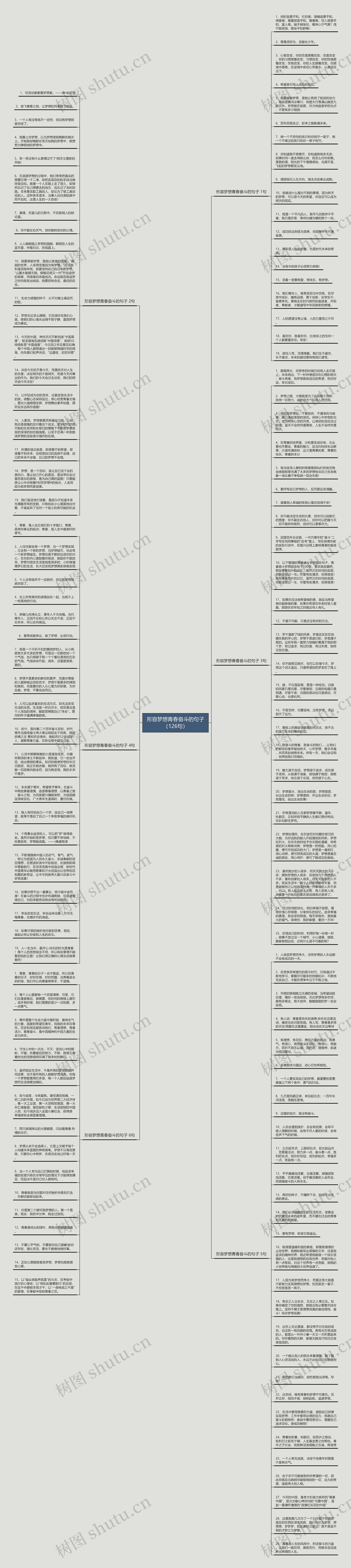 形容梦想青春奋斗的句子(126句)思维导图高清图 形容梦想青春奋斗的句子(126句)思维导图