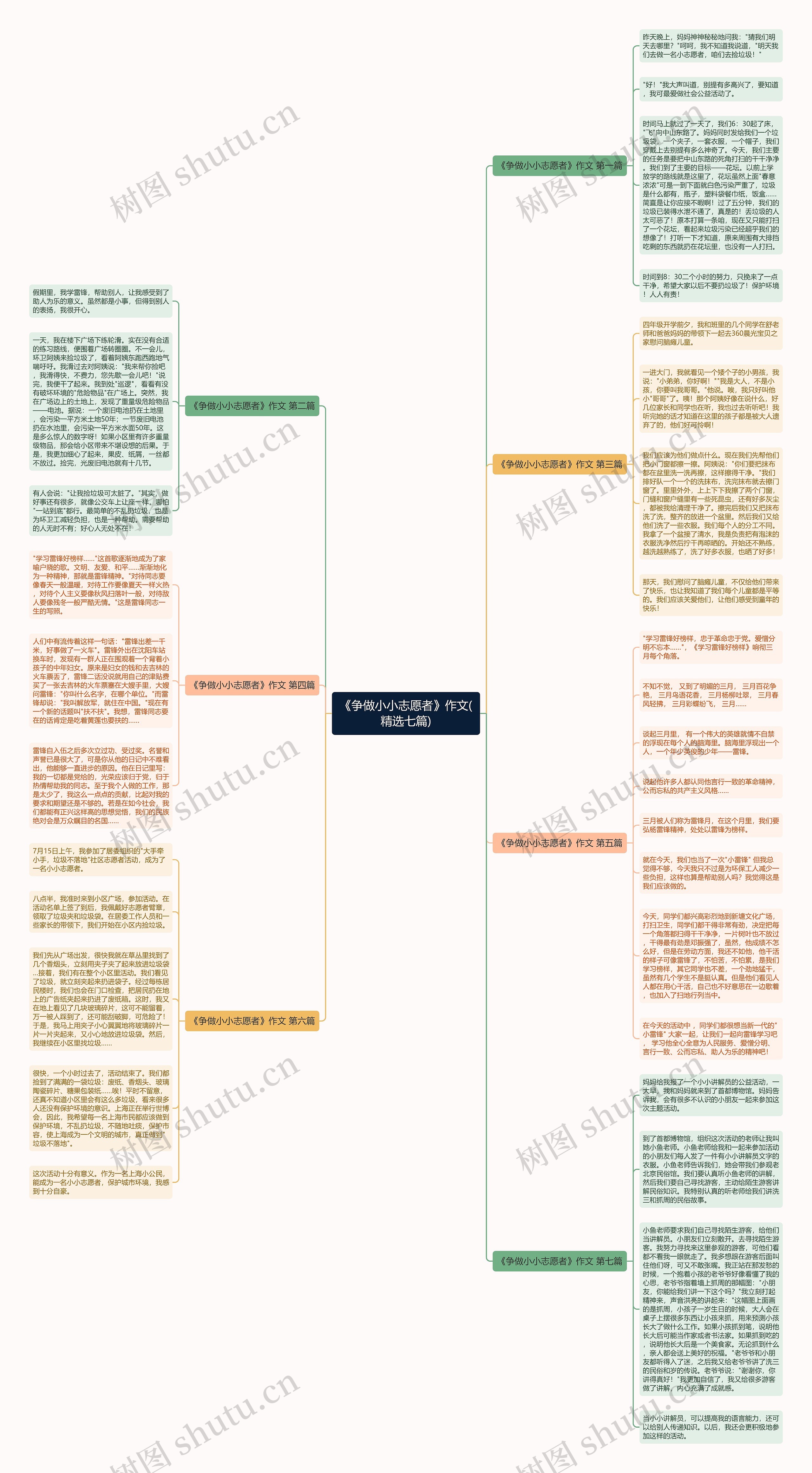 《争做小小志愿者》作文(精选七篇)思维导图