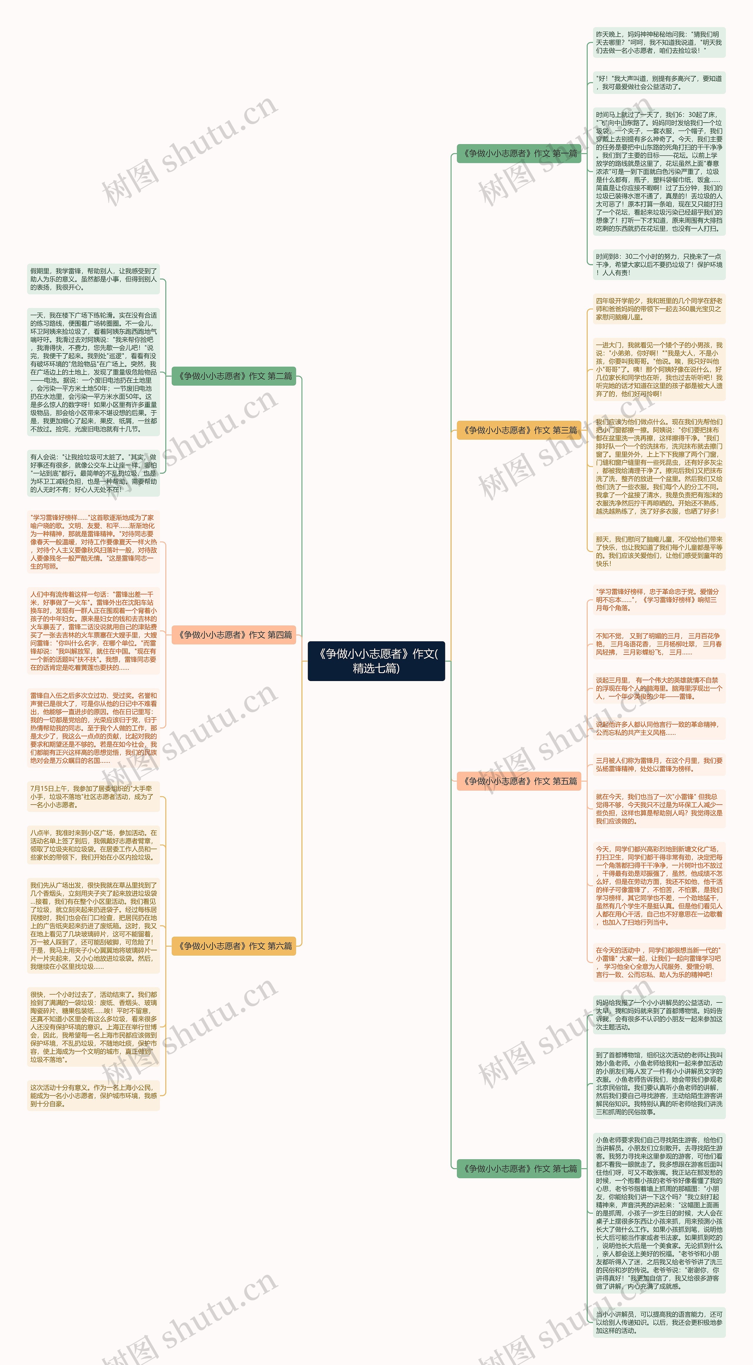 《争做小小志愿者》作文(精选七篇) 《争做小小志愿者》作文(精选七篇)