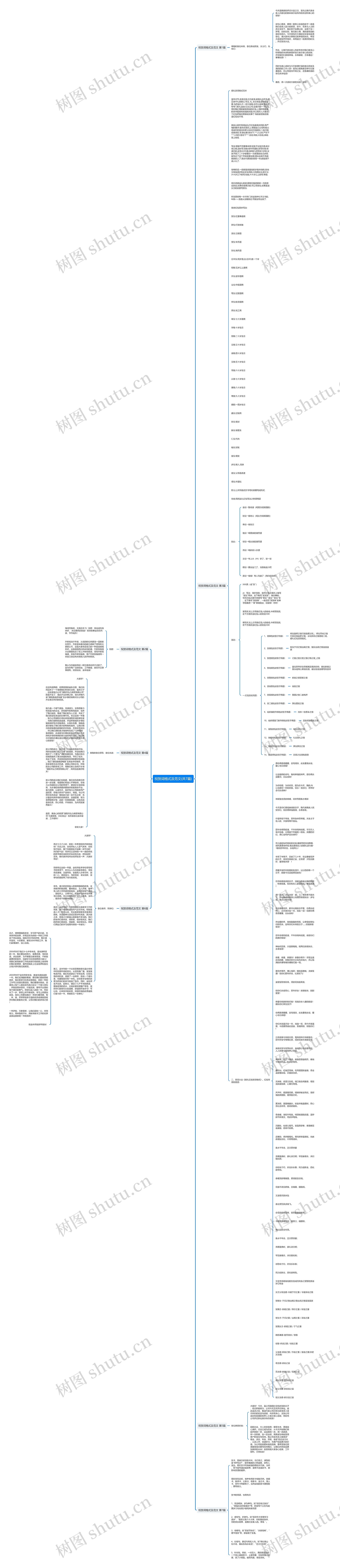 祝贺词格式及范文(共7篇)思维导图