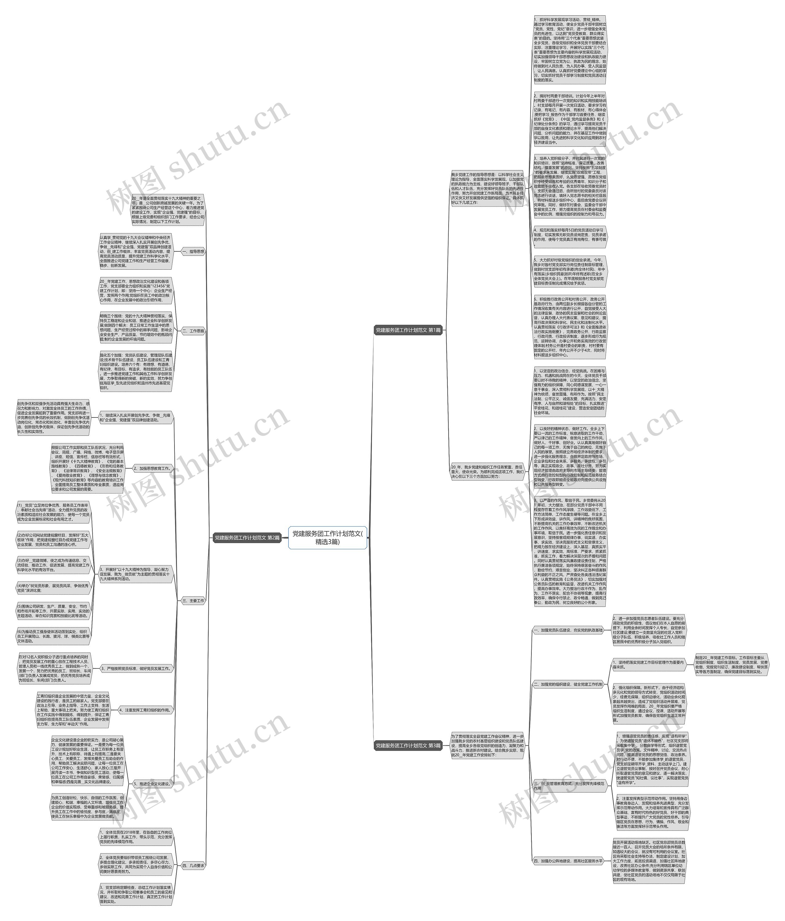 党建服务团工作计划范文(精选3篇)思维导图