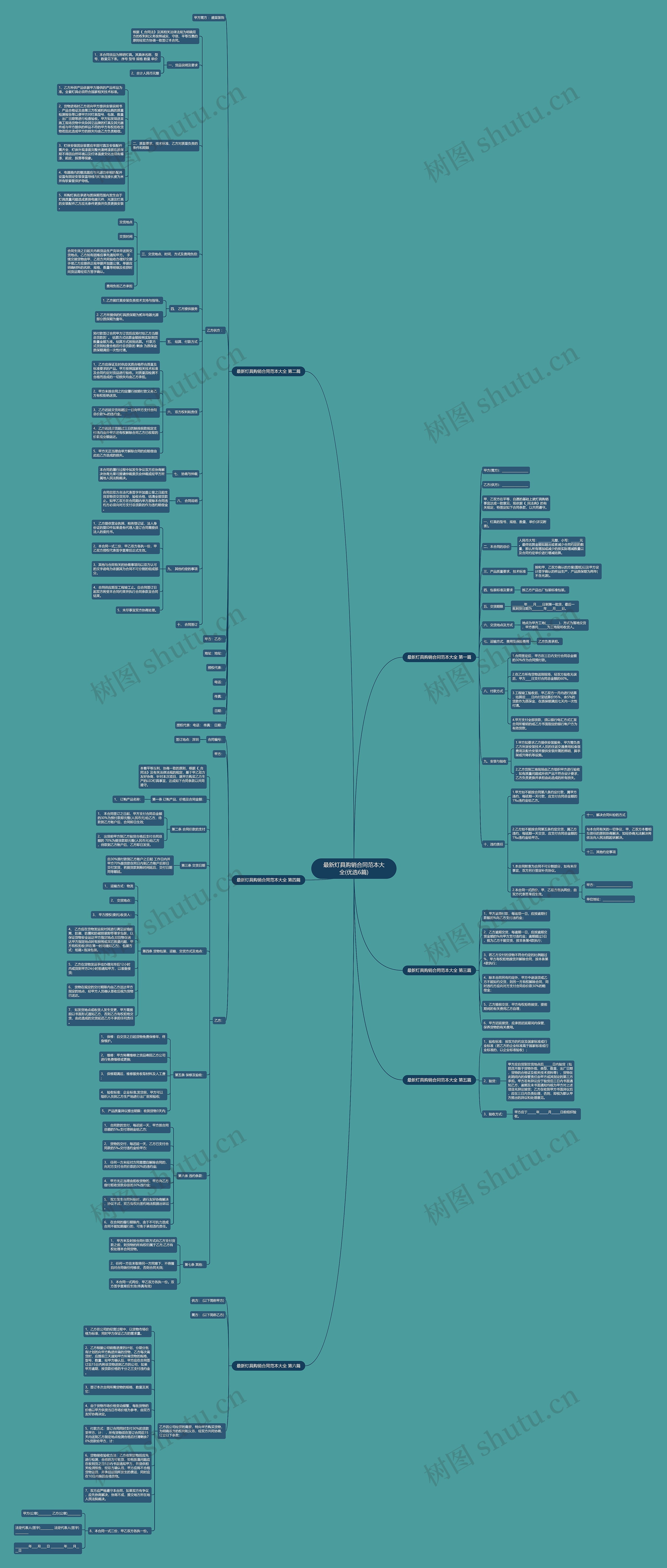 最新灯具购销合同范本大全(优选6篇)思维导图