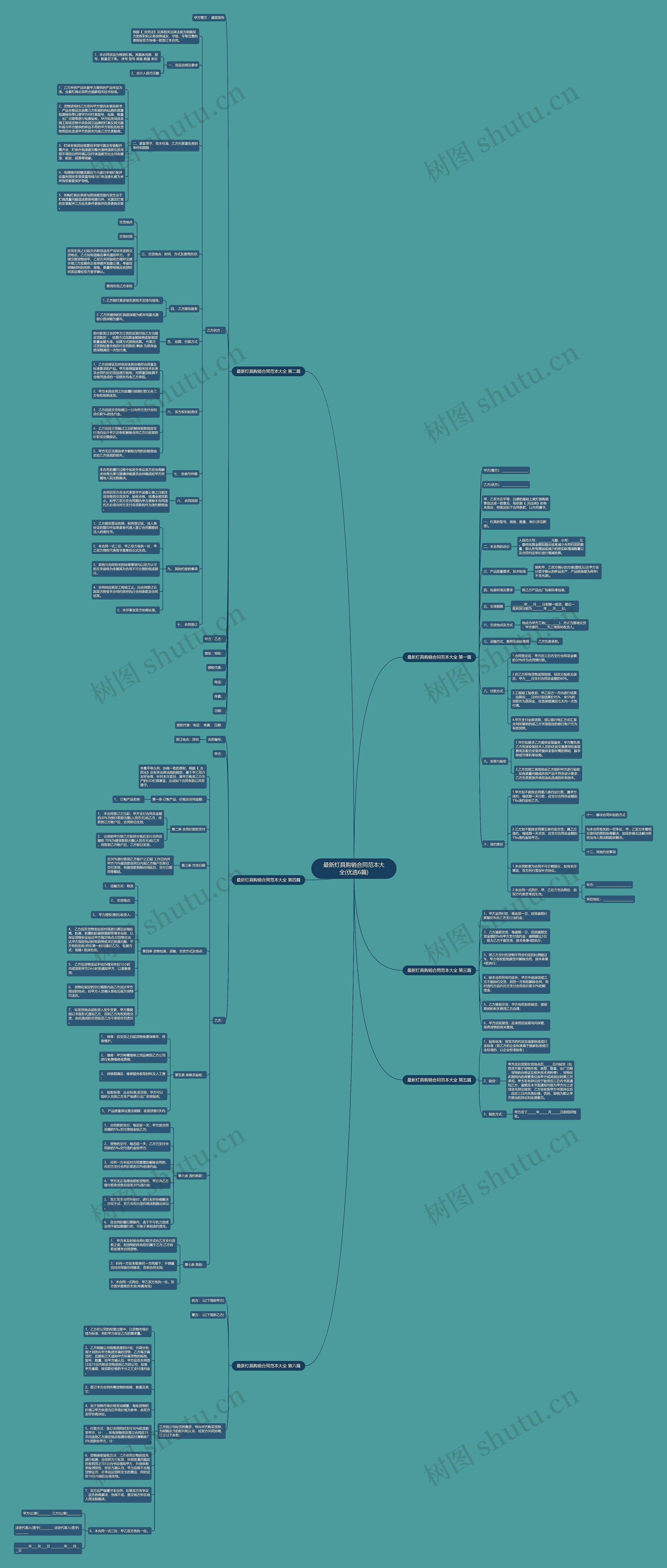 最新灯具购销合同范本大全(优选6篇) 最新灯具购销合同范本大全(优选6篇)