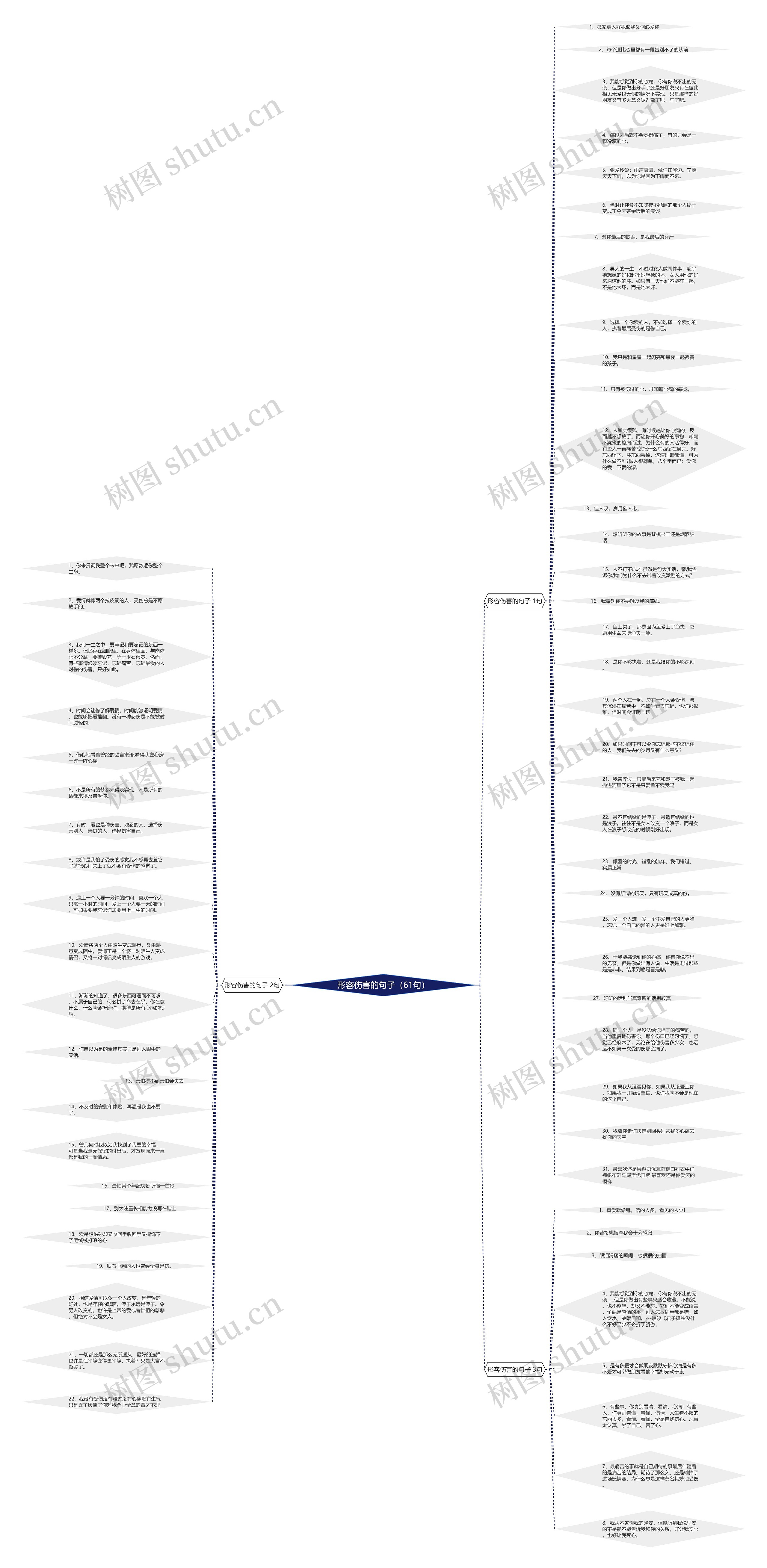形容伤害的句子（61句）思维导图