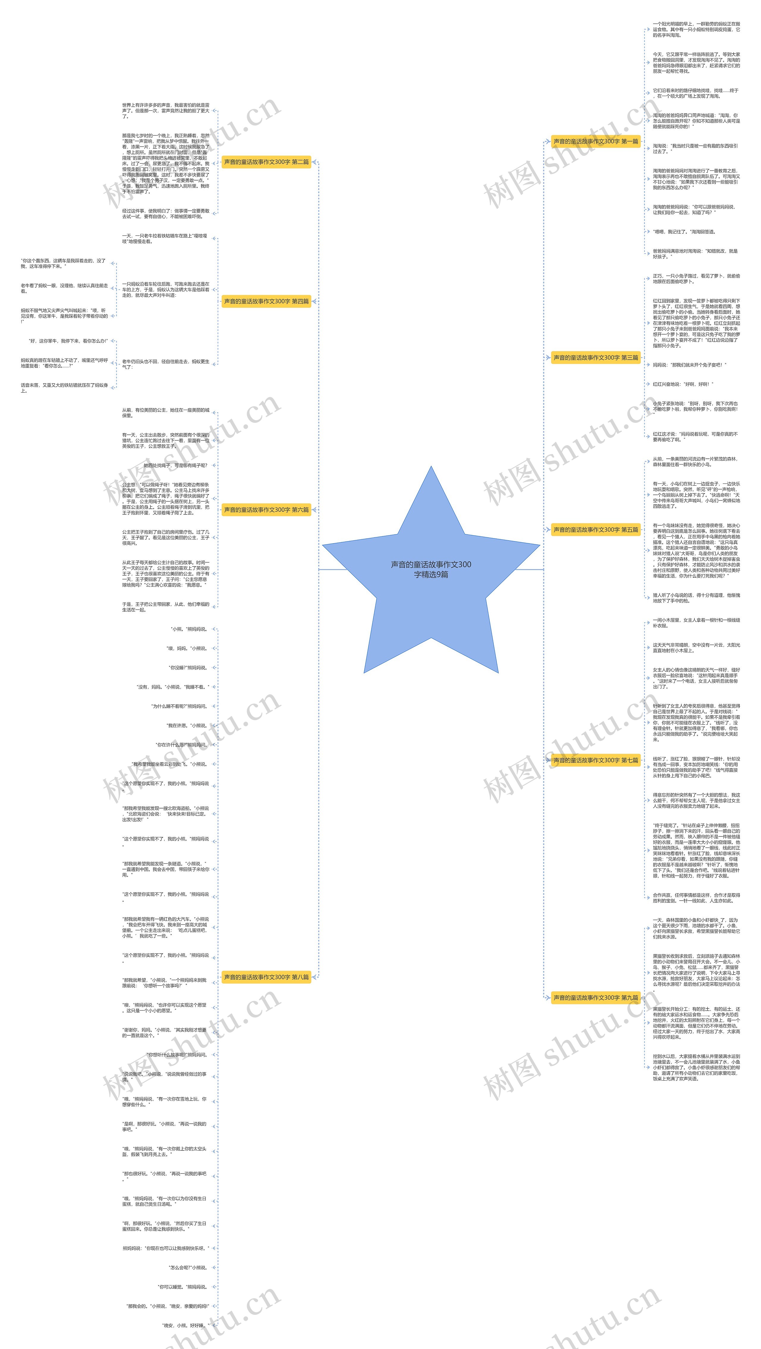 声音的童话故事作文300字精选9篇 声音的童话故事作文300字精选9篇