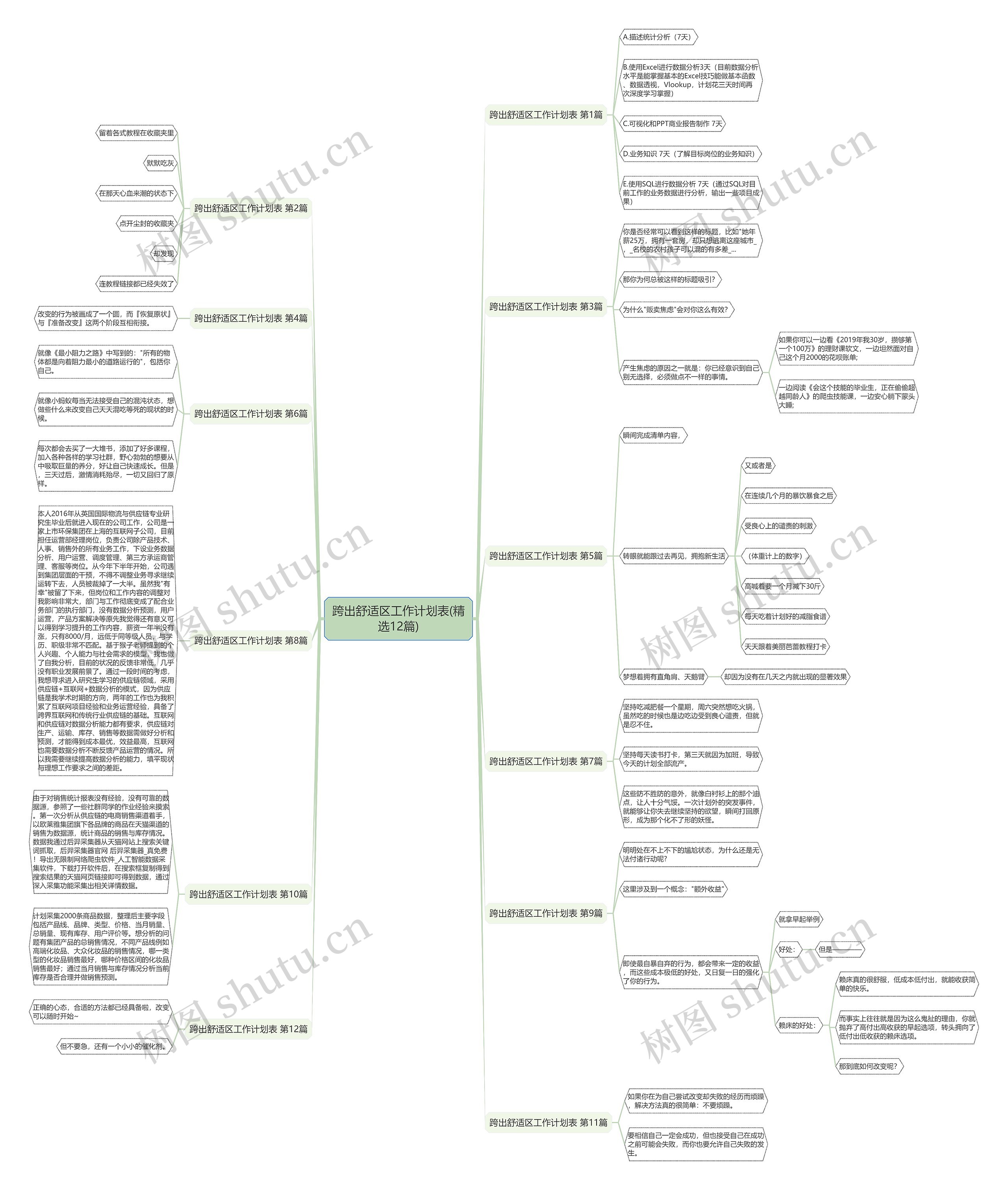 跨出舒适区工作计划表(精选12篇)思维导图