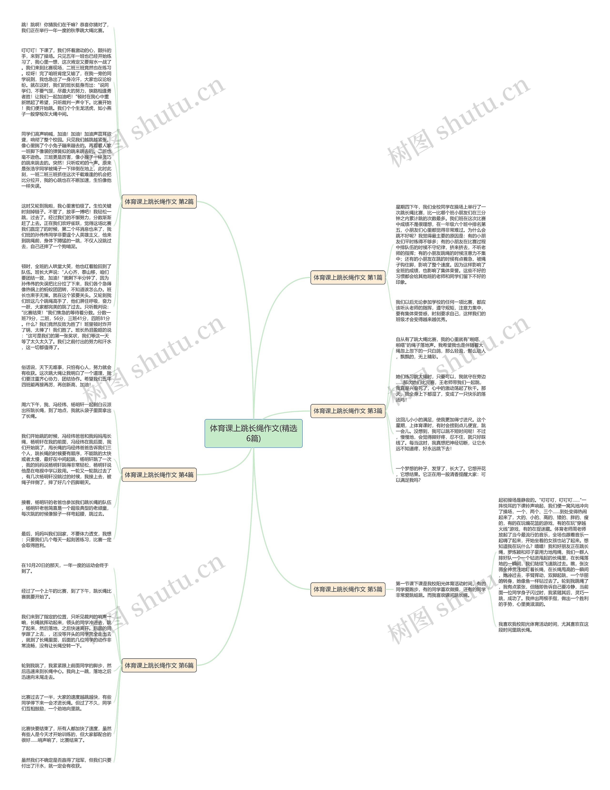 体育课上跳长绳作文(精选6篇)思维导图