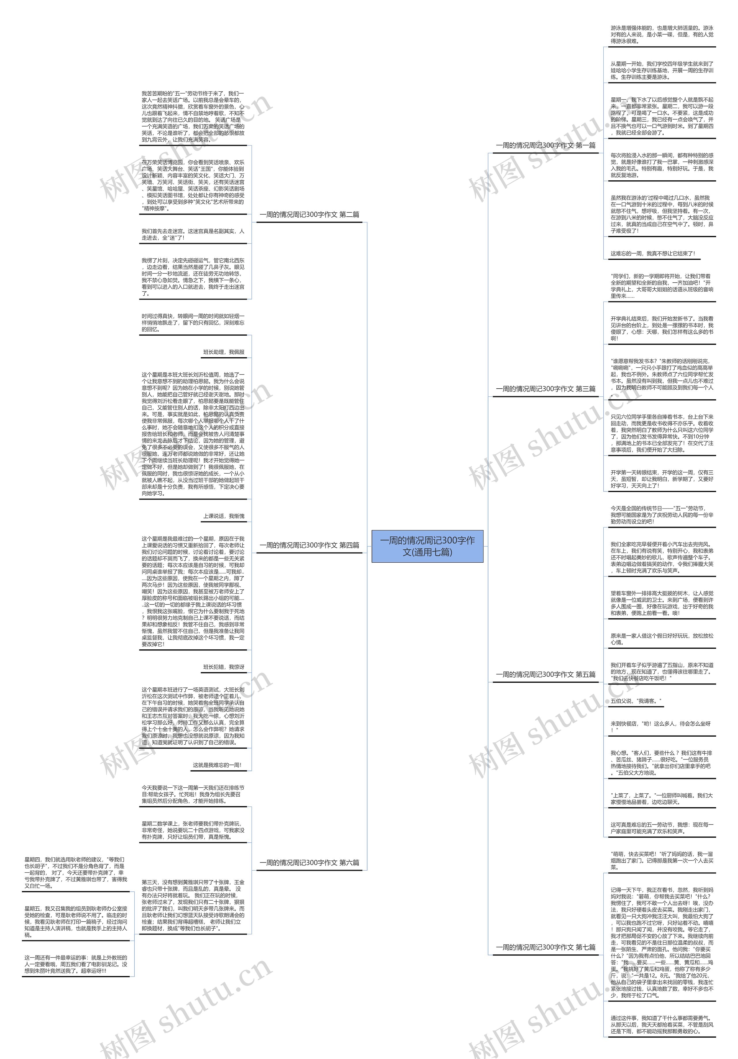 一周的情况周记300字作文(通用七篇)思维导图